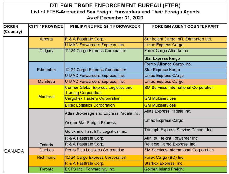 dti advisory