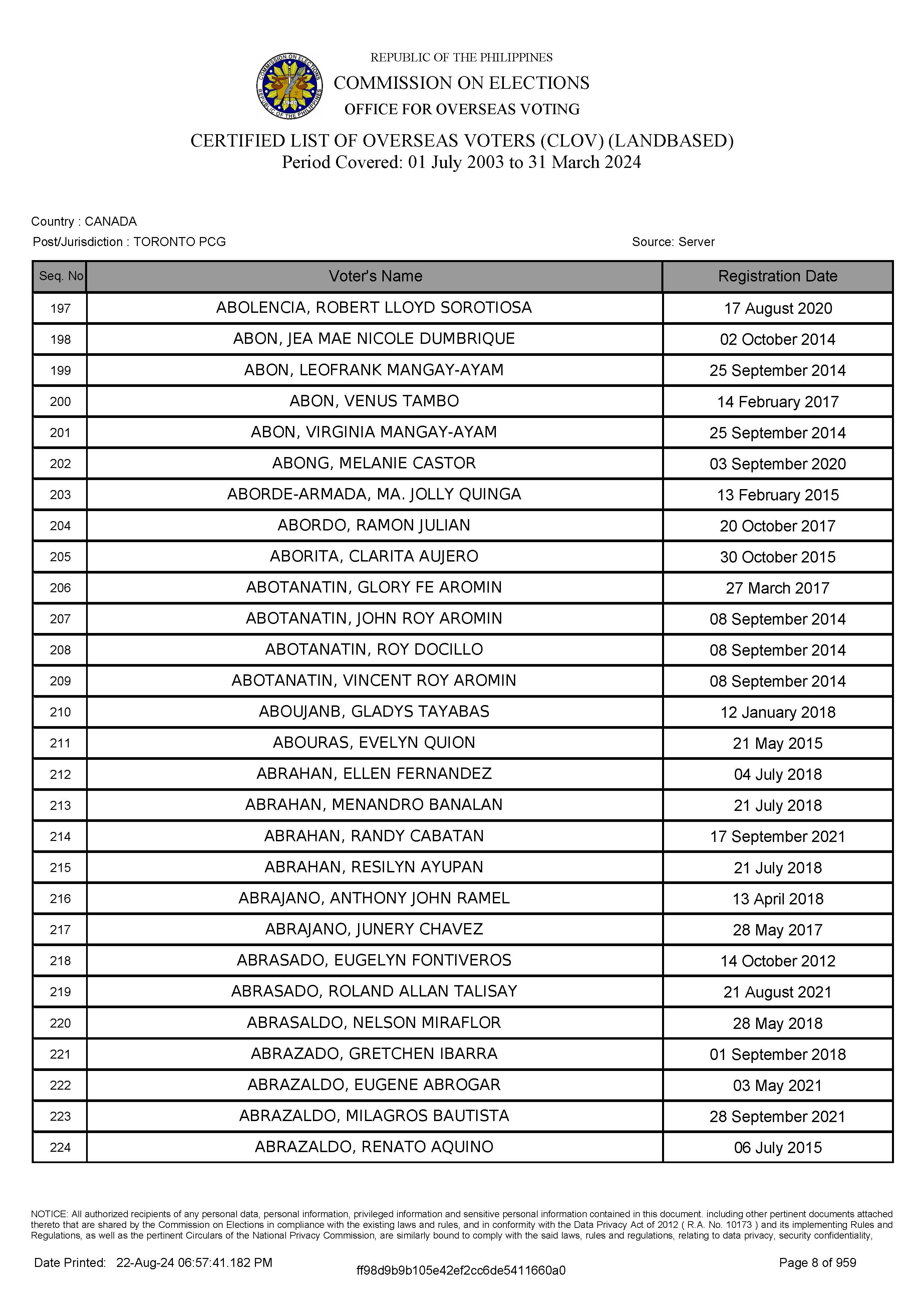 LIST OF VOTERS