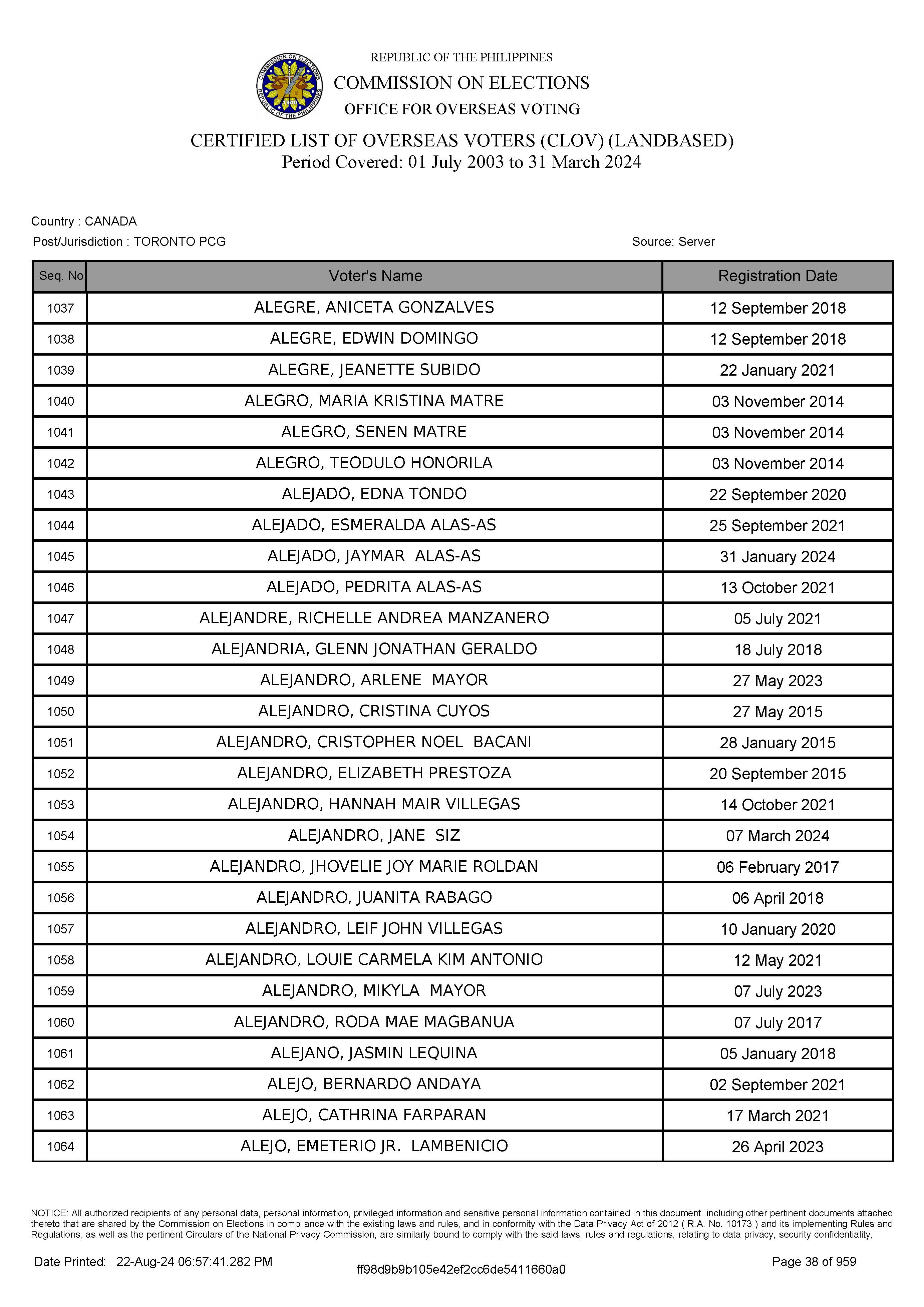 LIST OF VOTERS