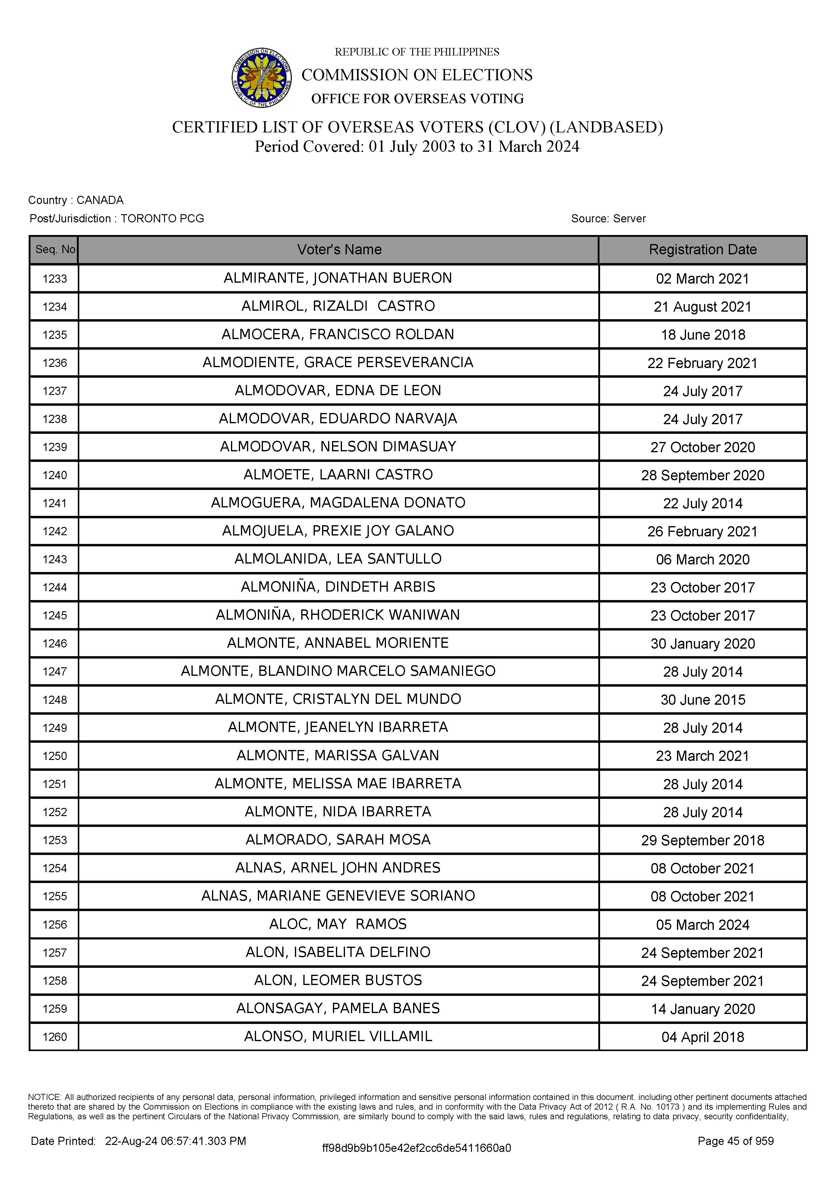 LIST OF VOTERS