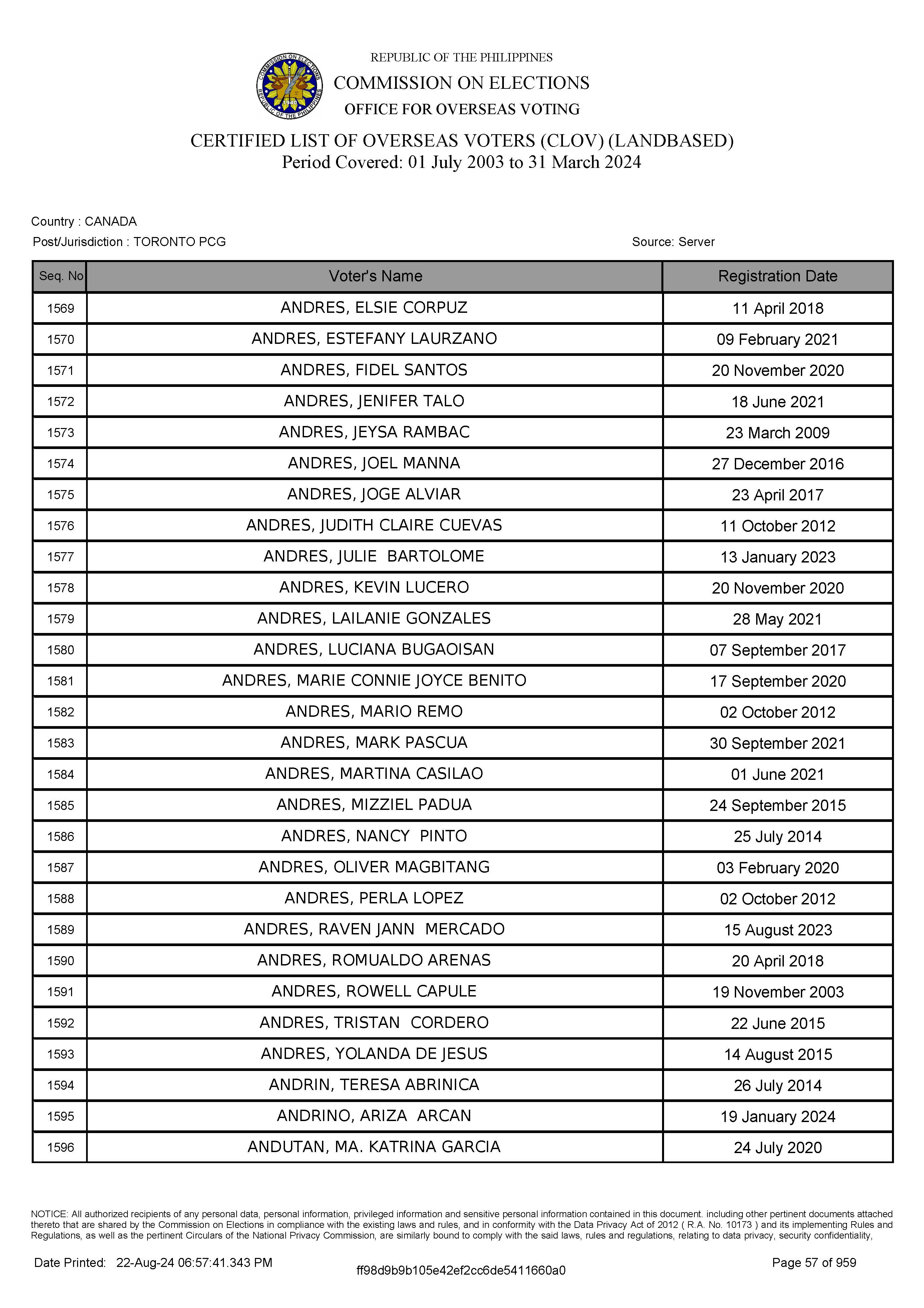 LIST OF VOTERS