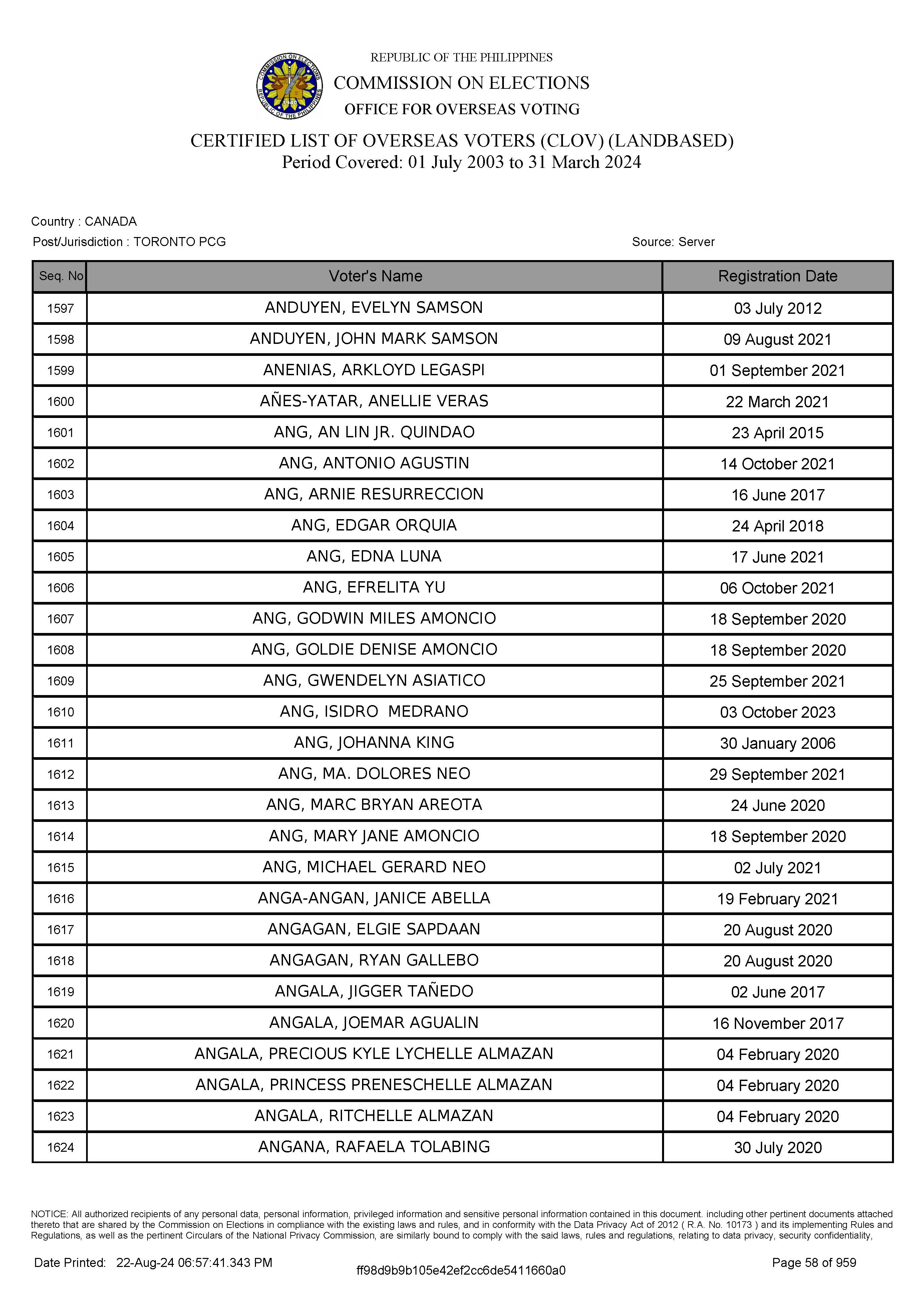 LIST OF VOTERS