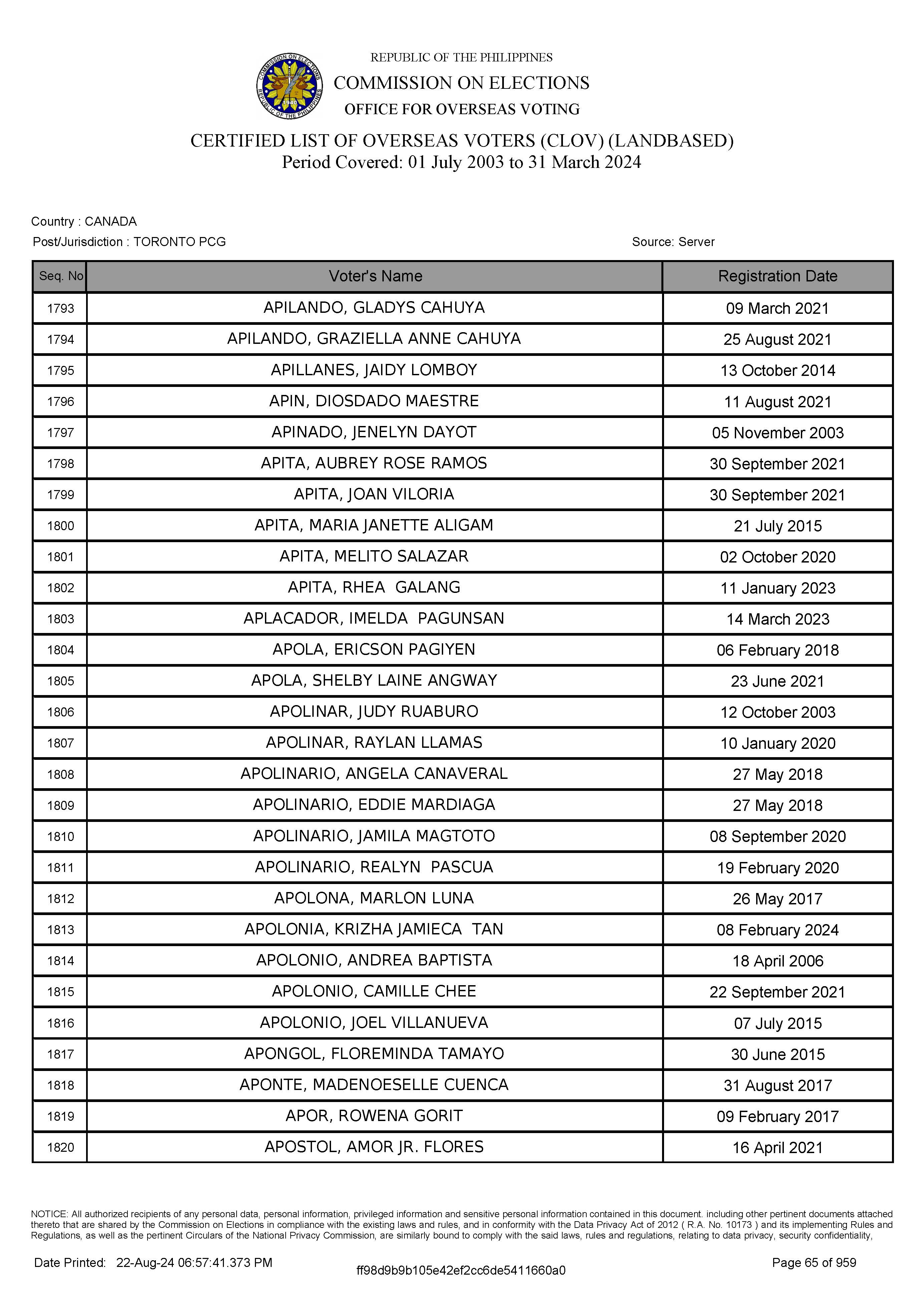 LIST OF VOTERS