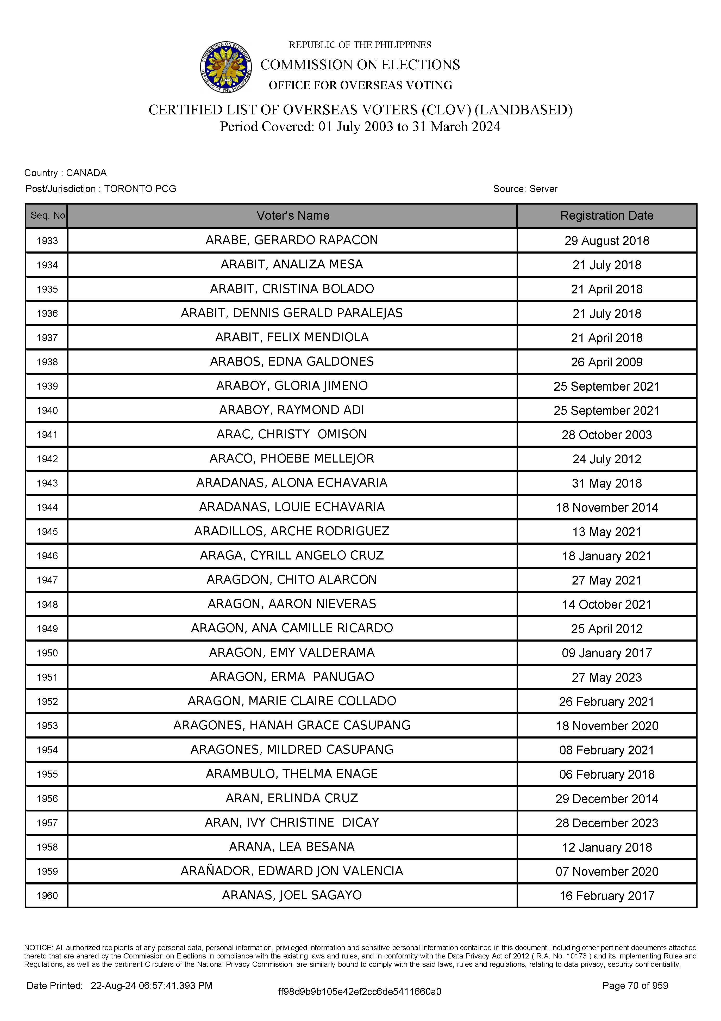 LIST OF VOTERS