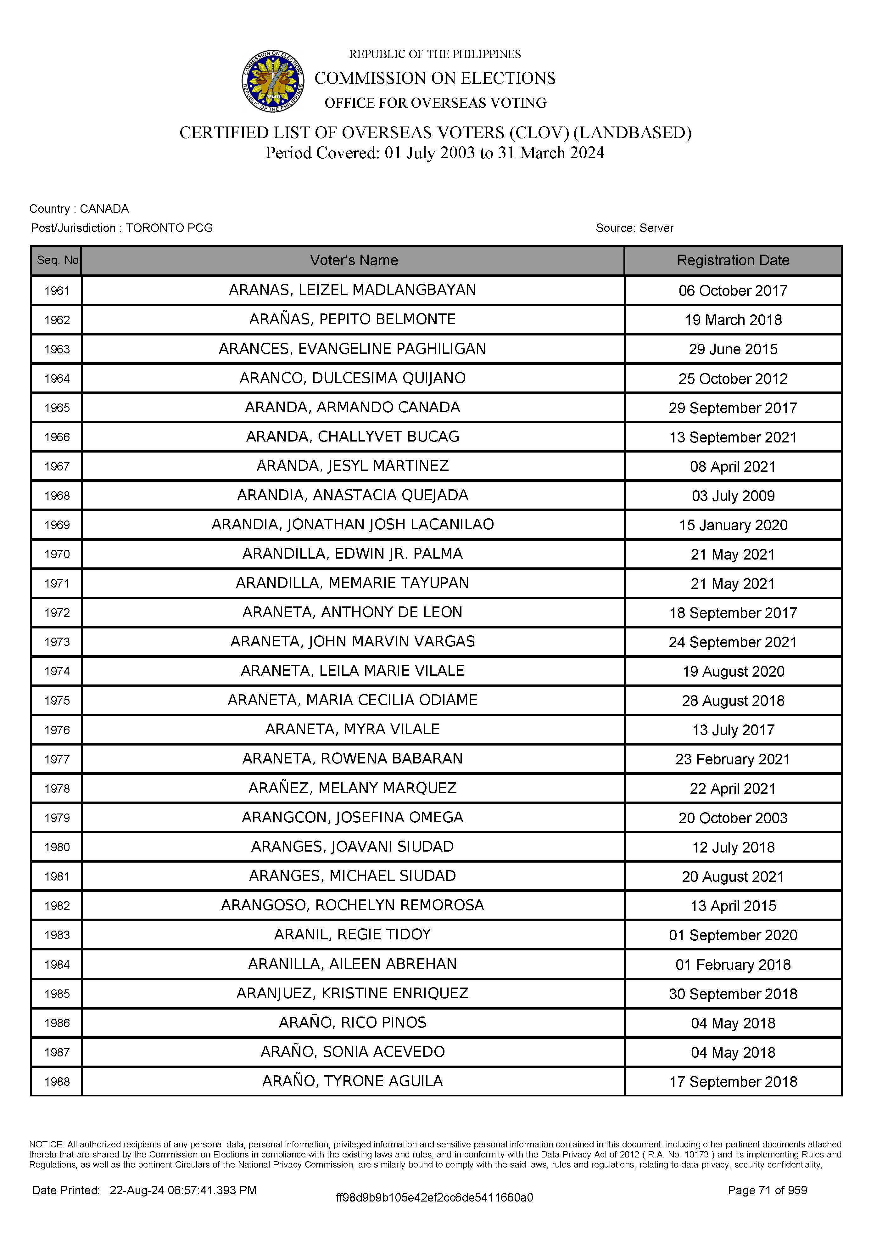 LIST OF VOTERS