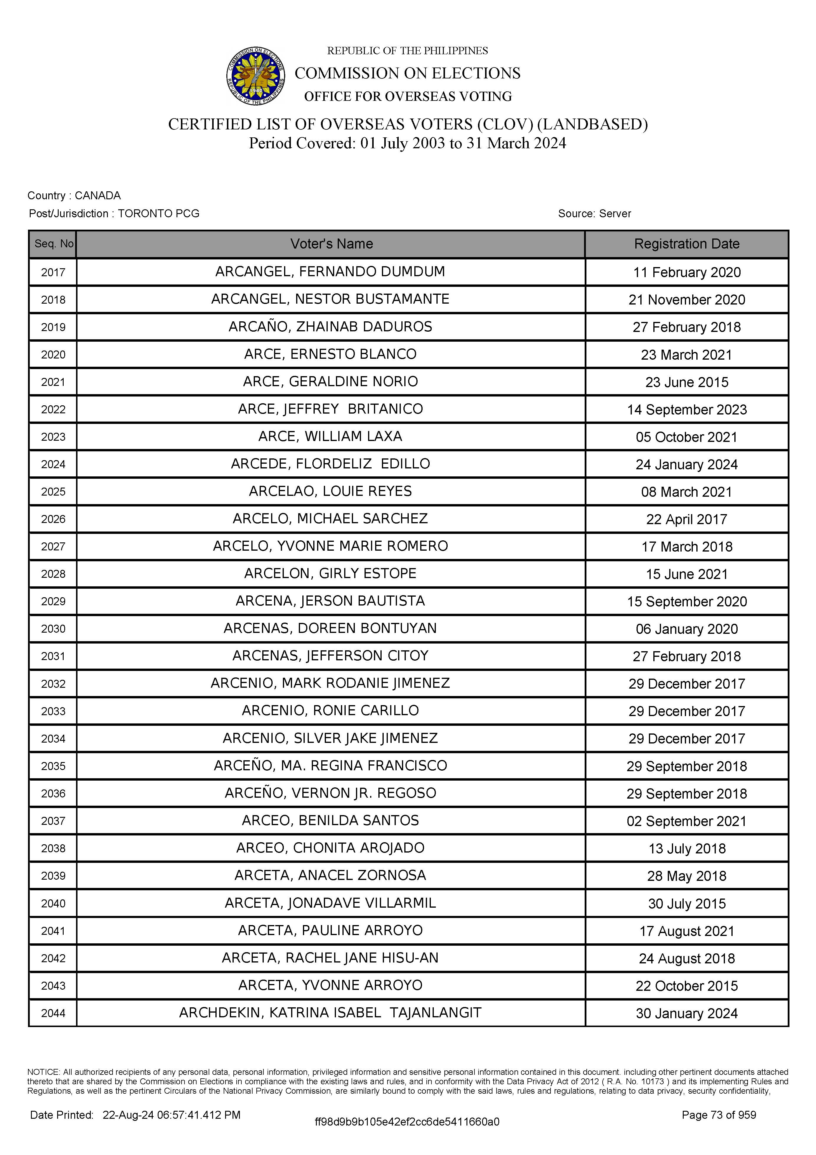 LIST OF VOTERS