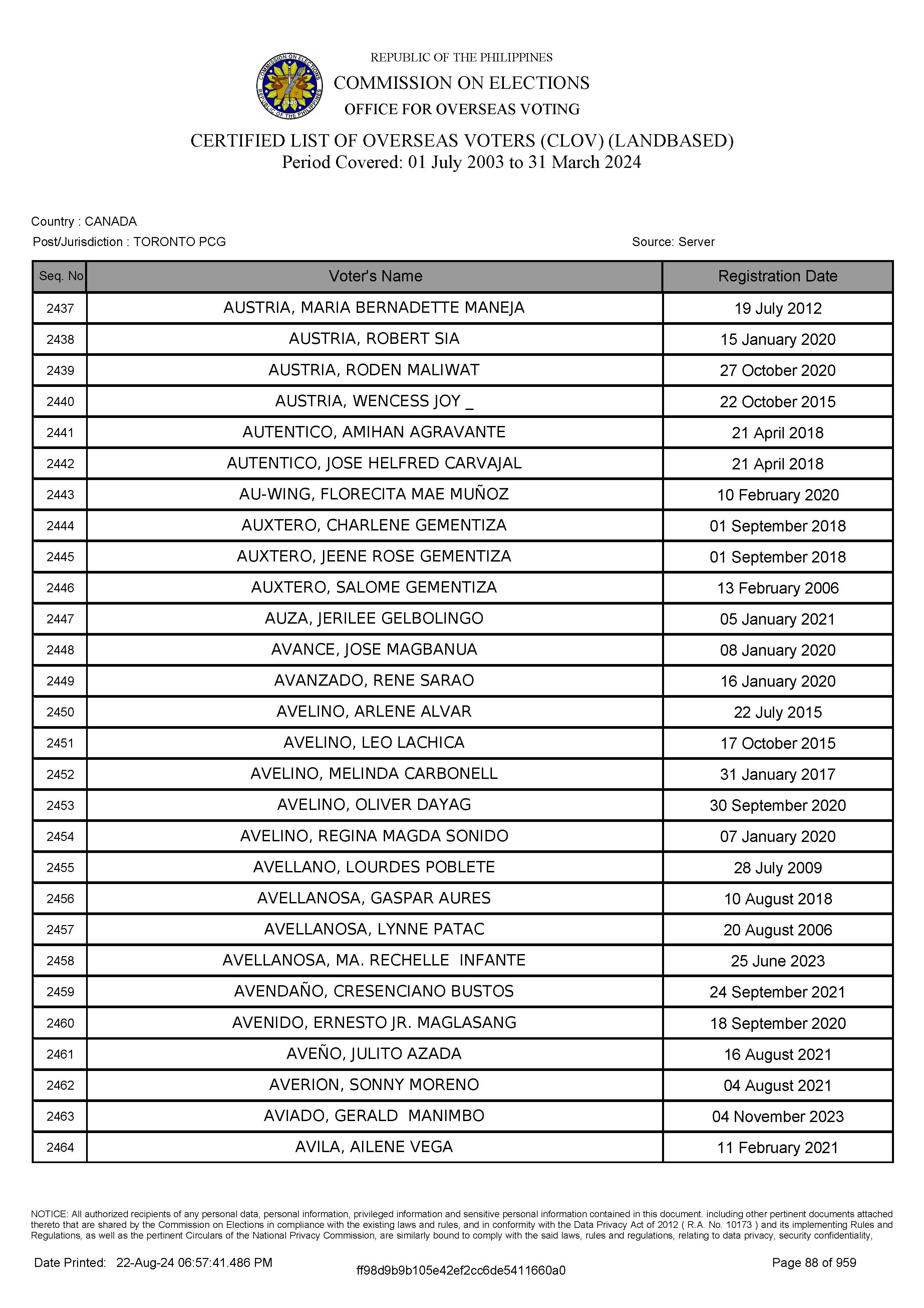 LIST OF VOTERS