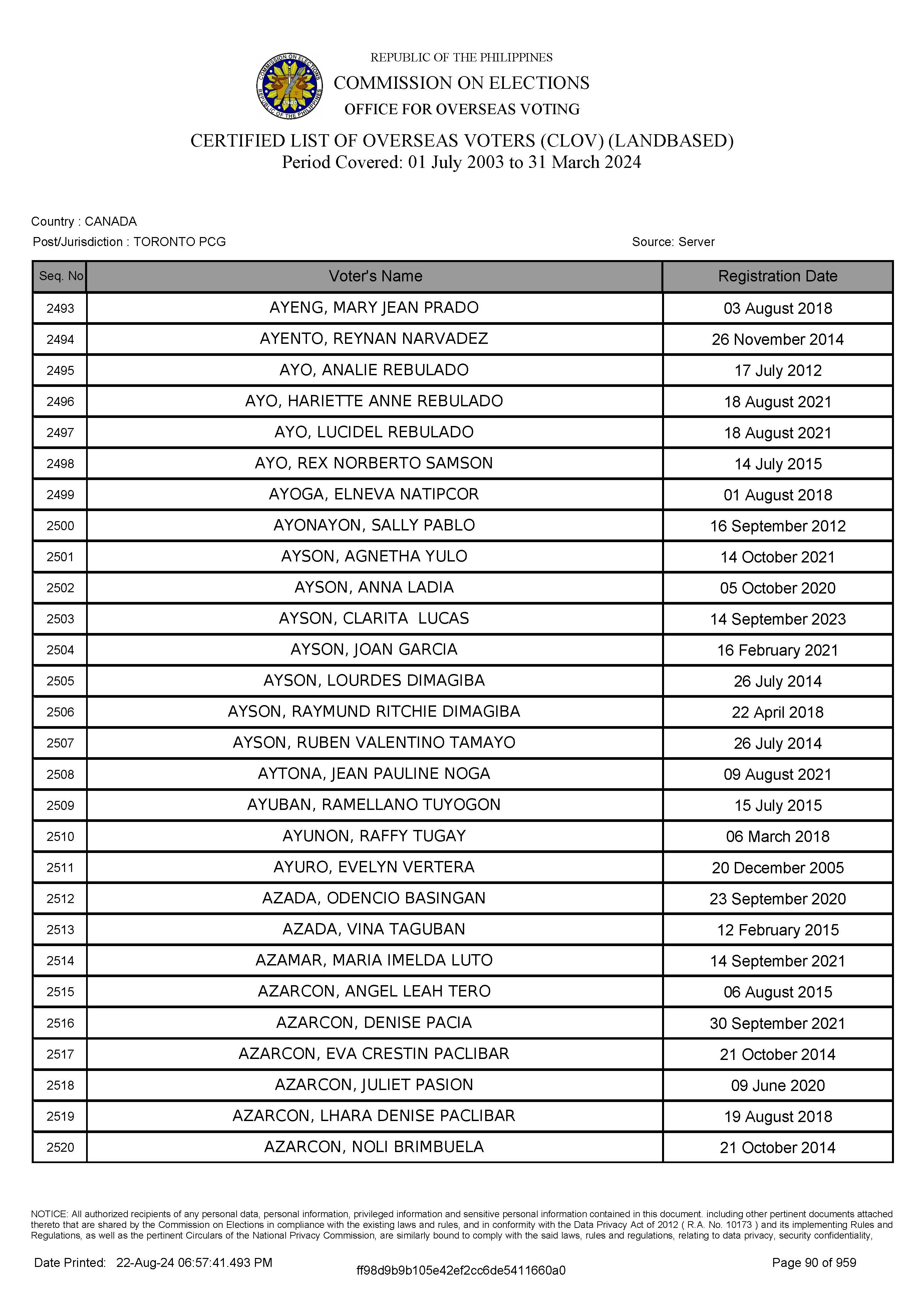 LIST OF VOTERS