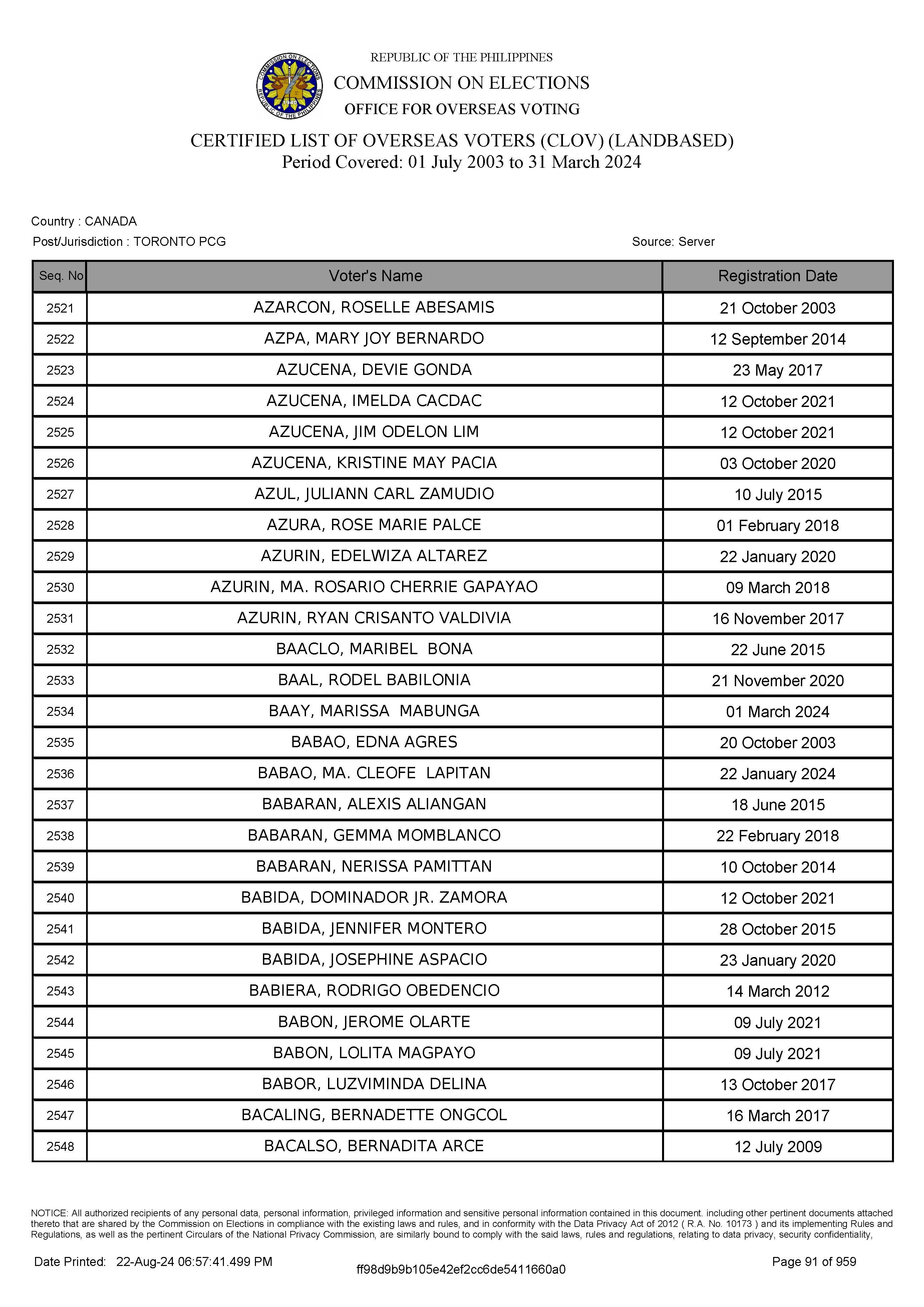 LIST OF VOTERS