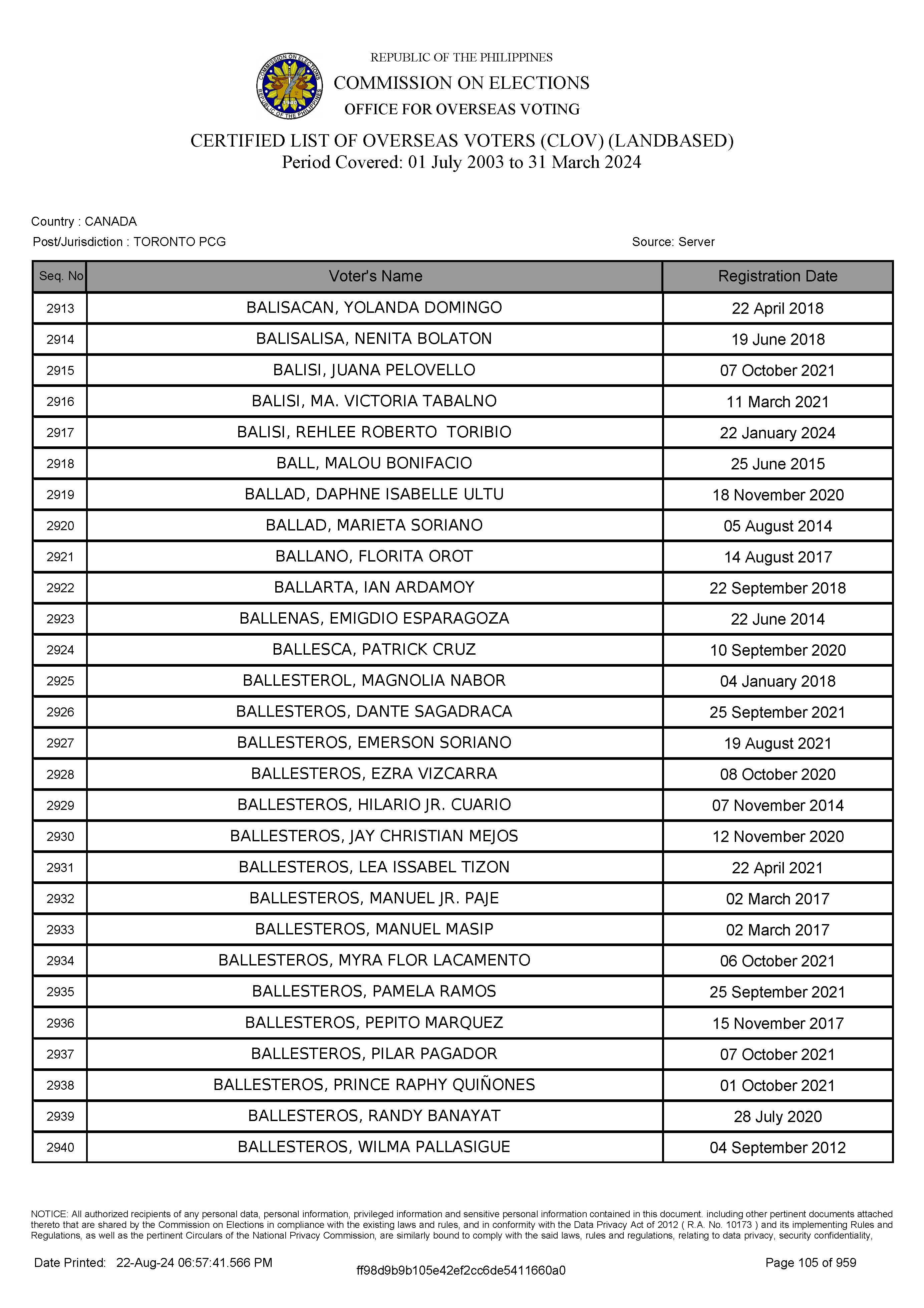 LIST OF VOTERS