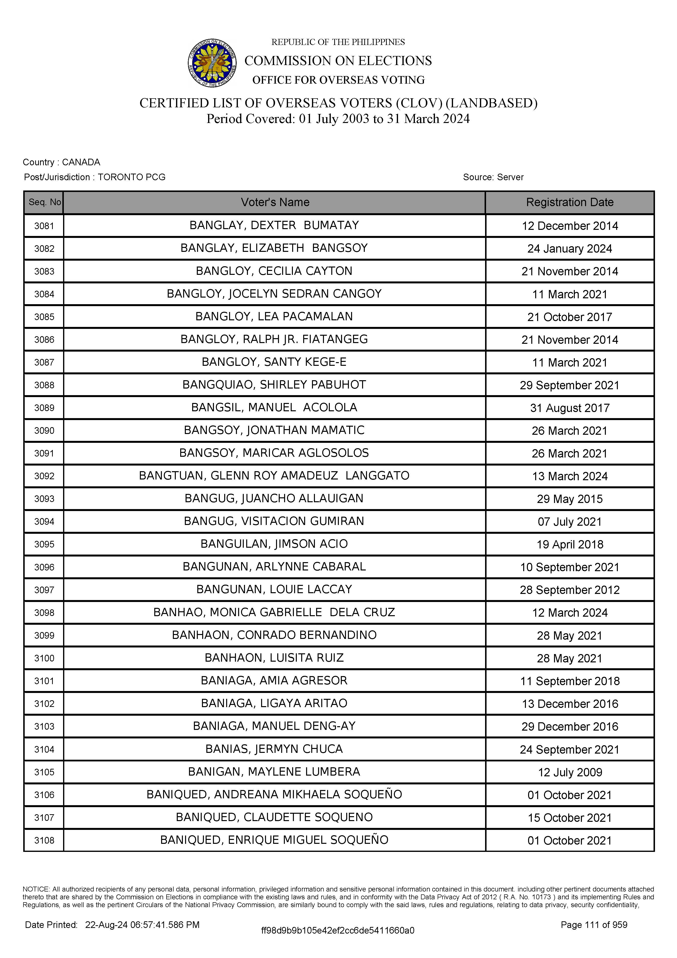 LIST OF VOTERS