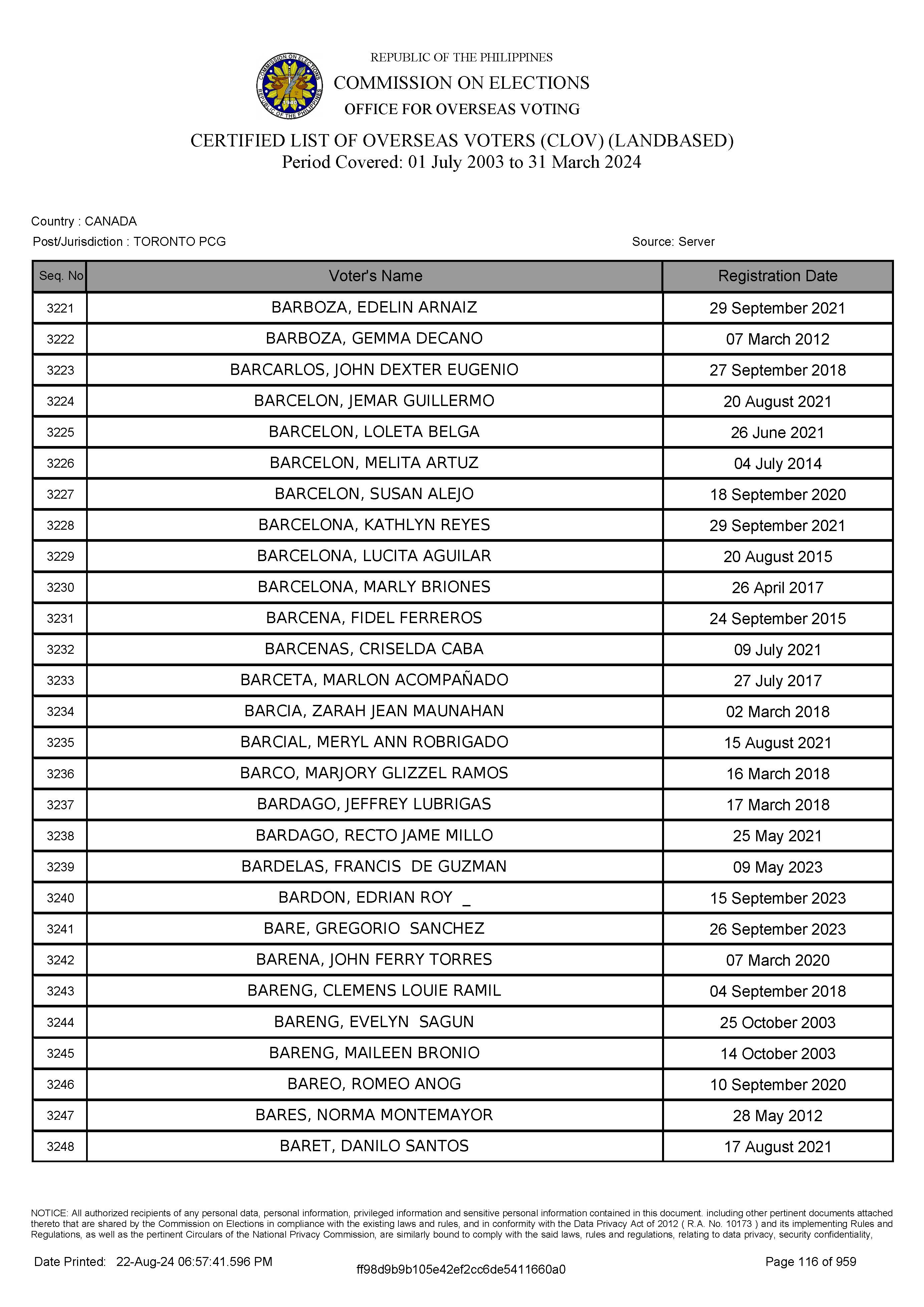 LIST OF VOTERS