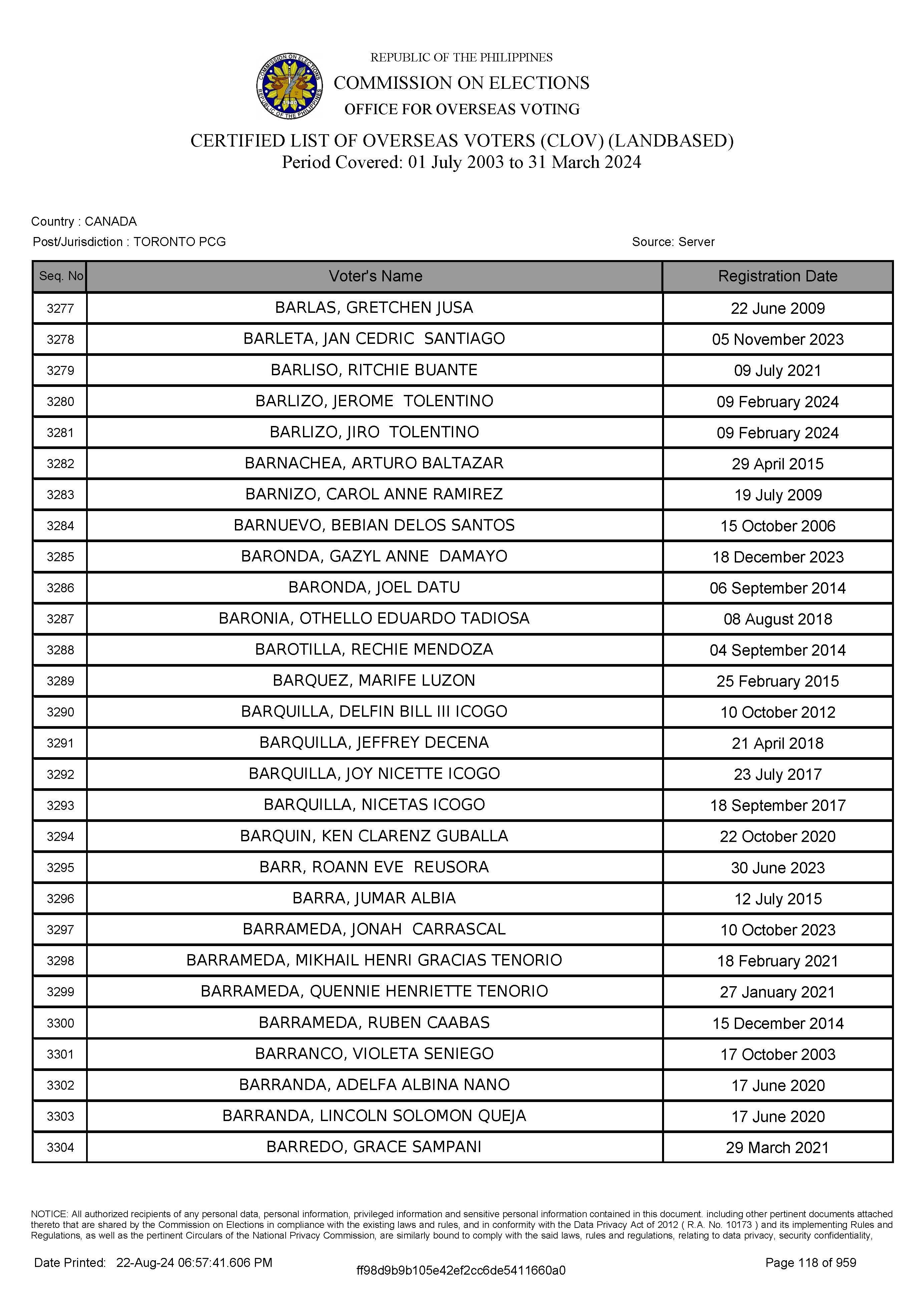 LIST OF VOTERS