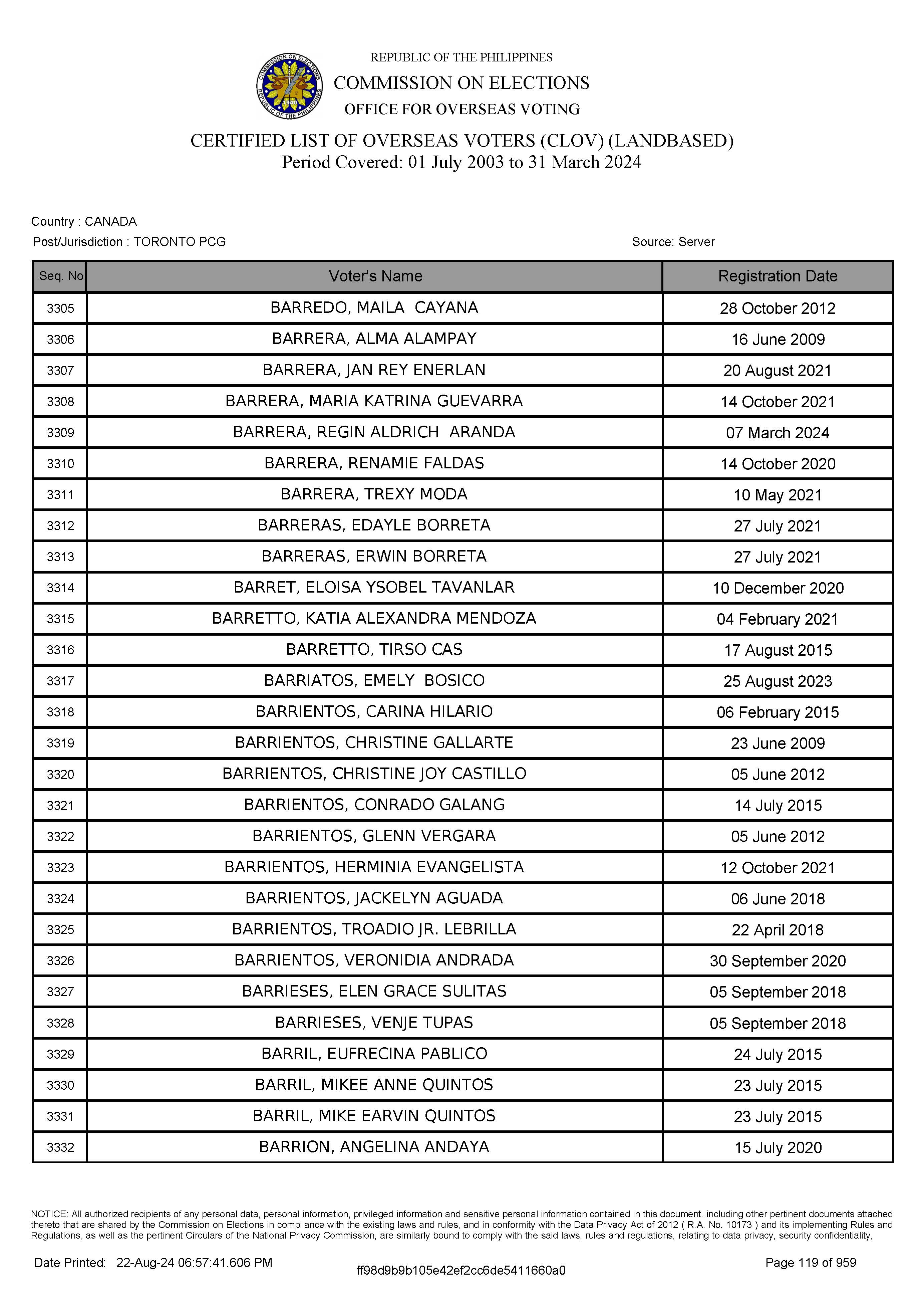 LIST OF VOTERS