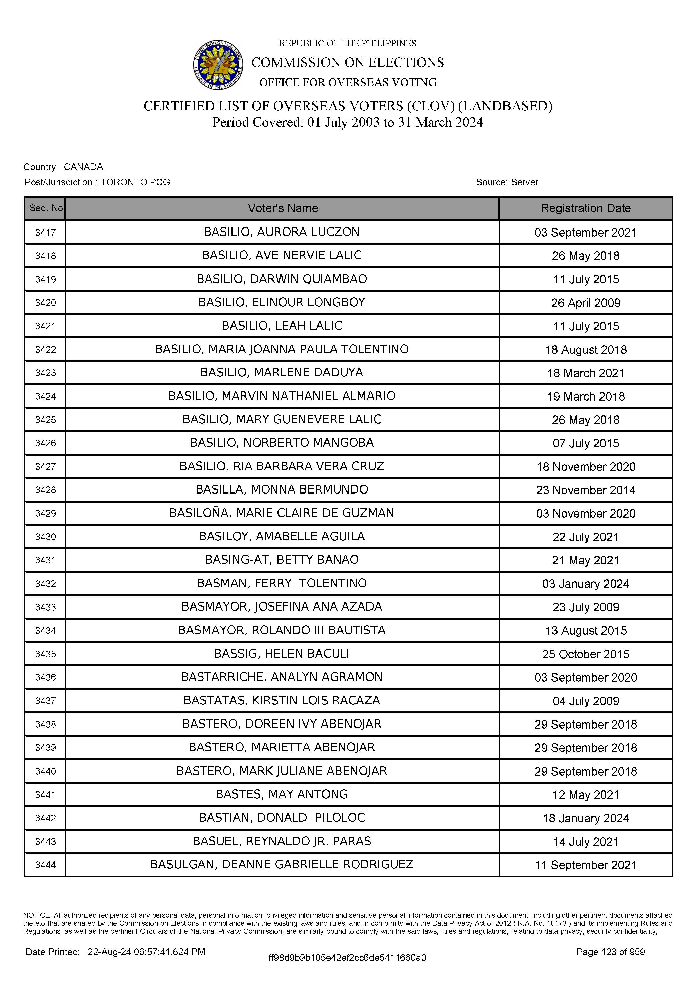 LIST OF VOTERS