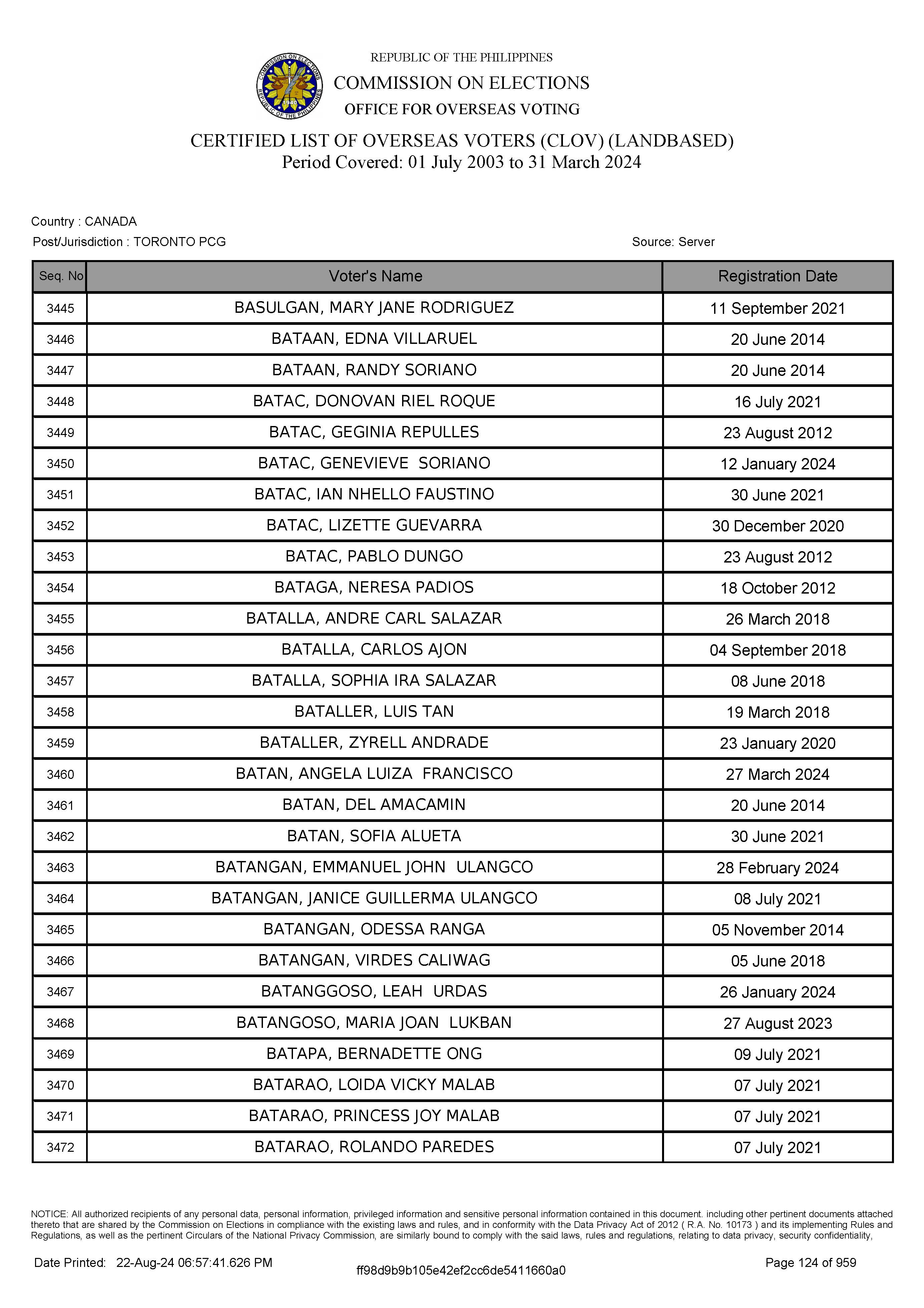 LIST OF VOTERS