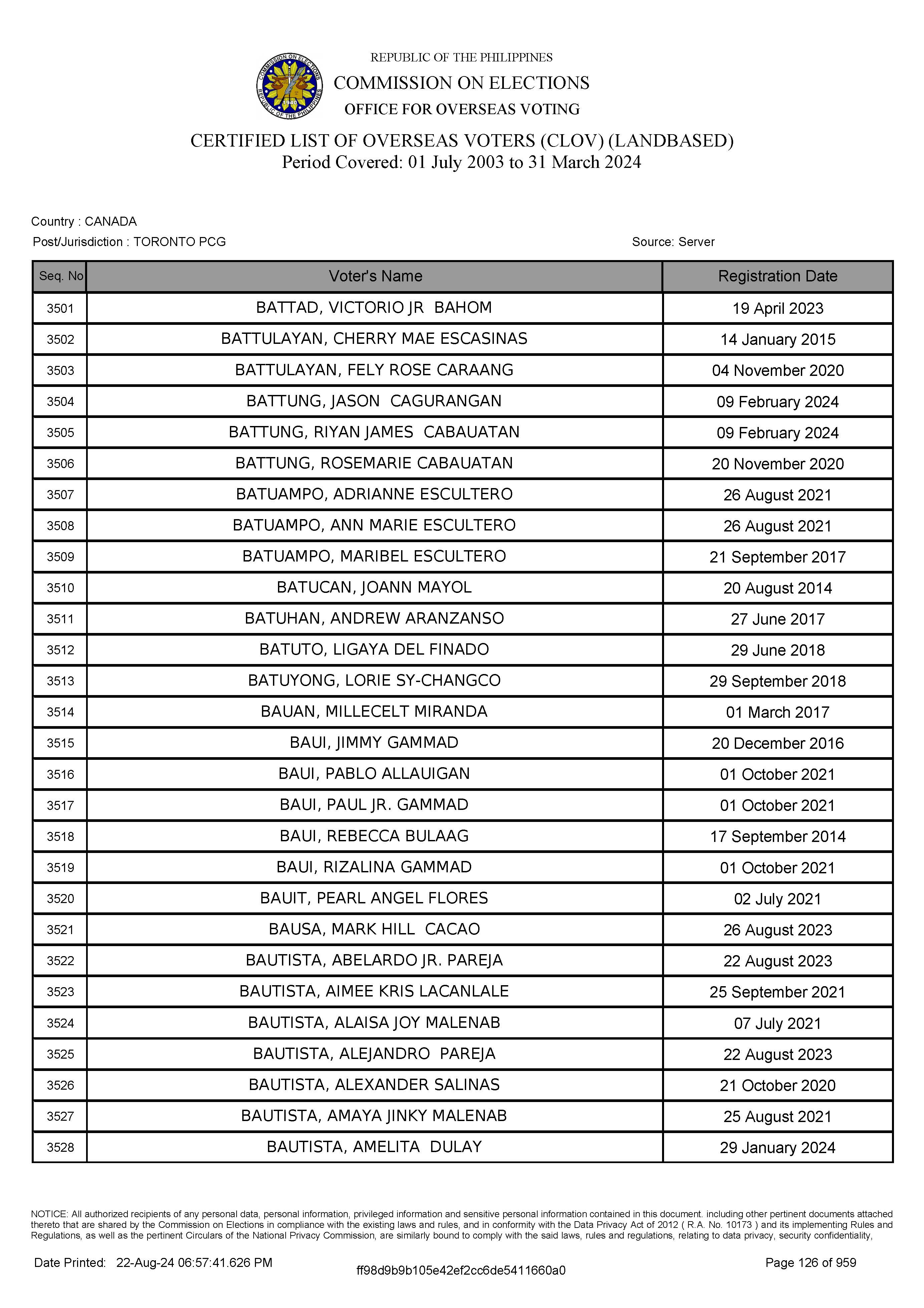 LIST OF VOTERS