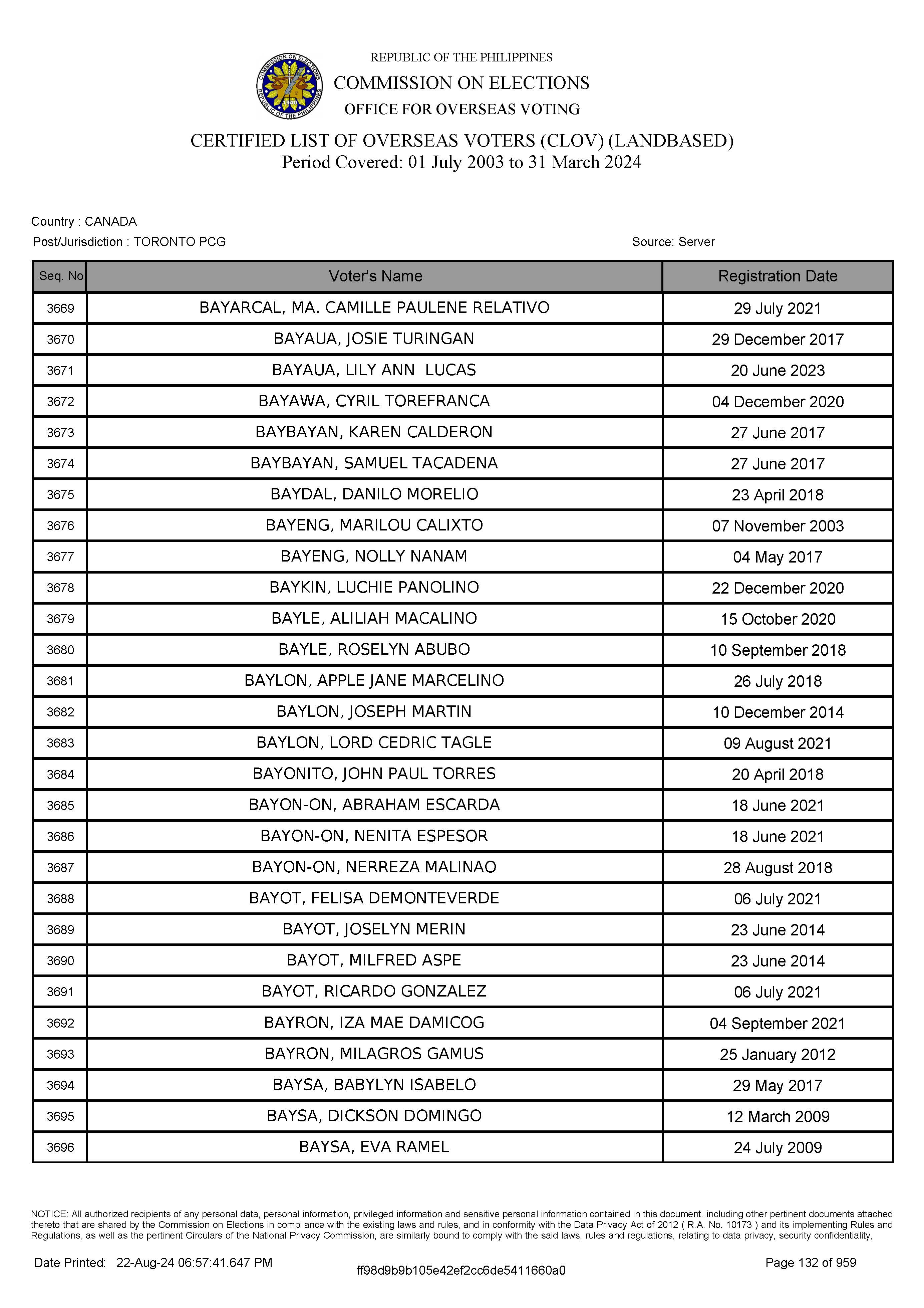 LIST OF VOTERS