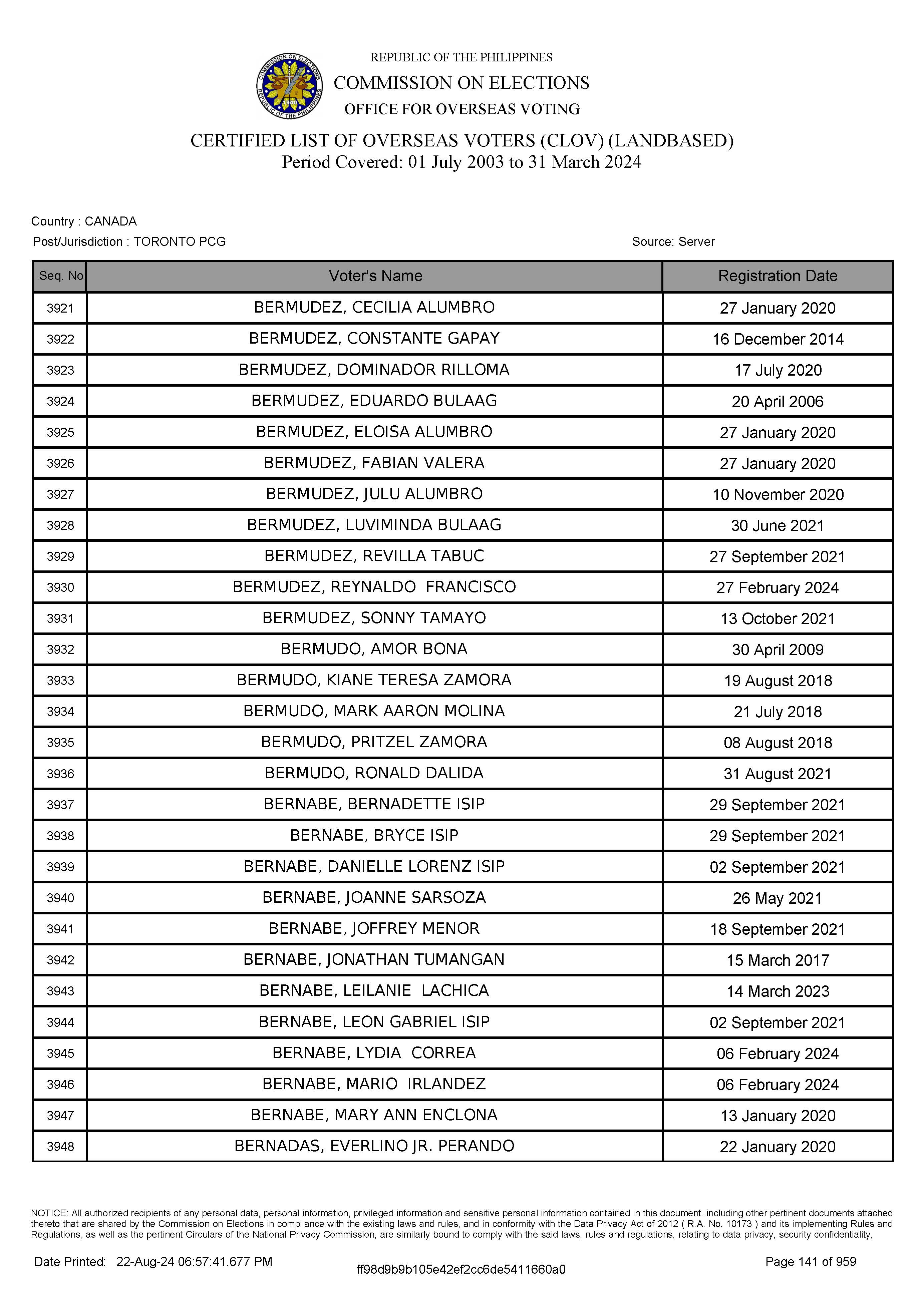 LIST OF VOTERS