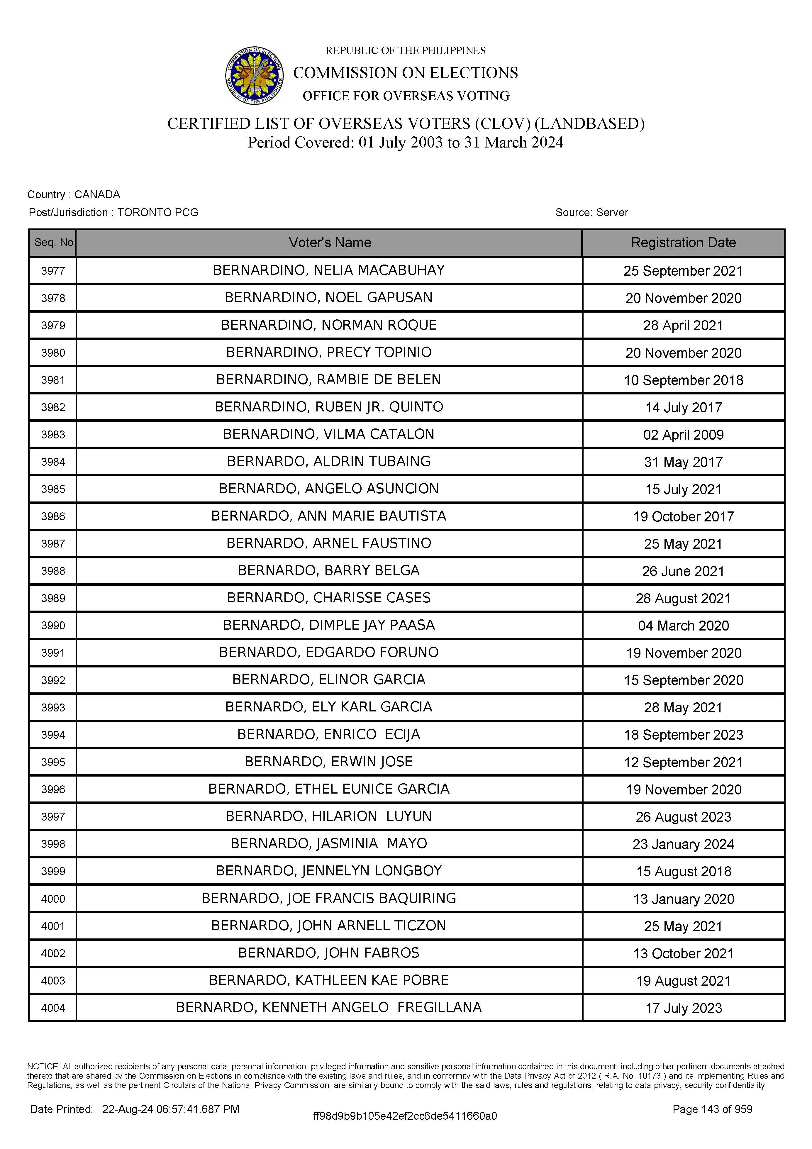 LIST OF VOTERS