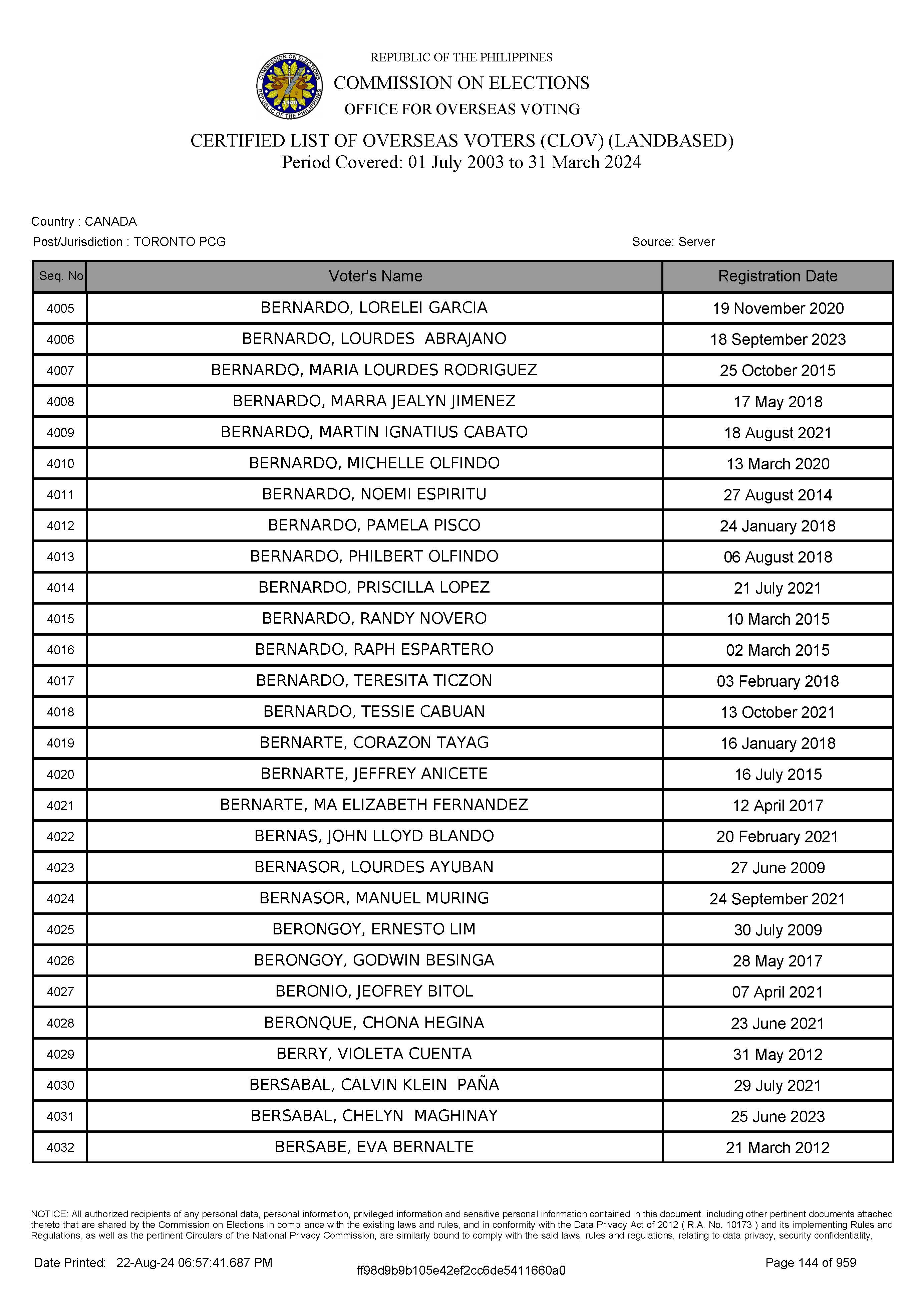 LIST OF VOTERS