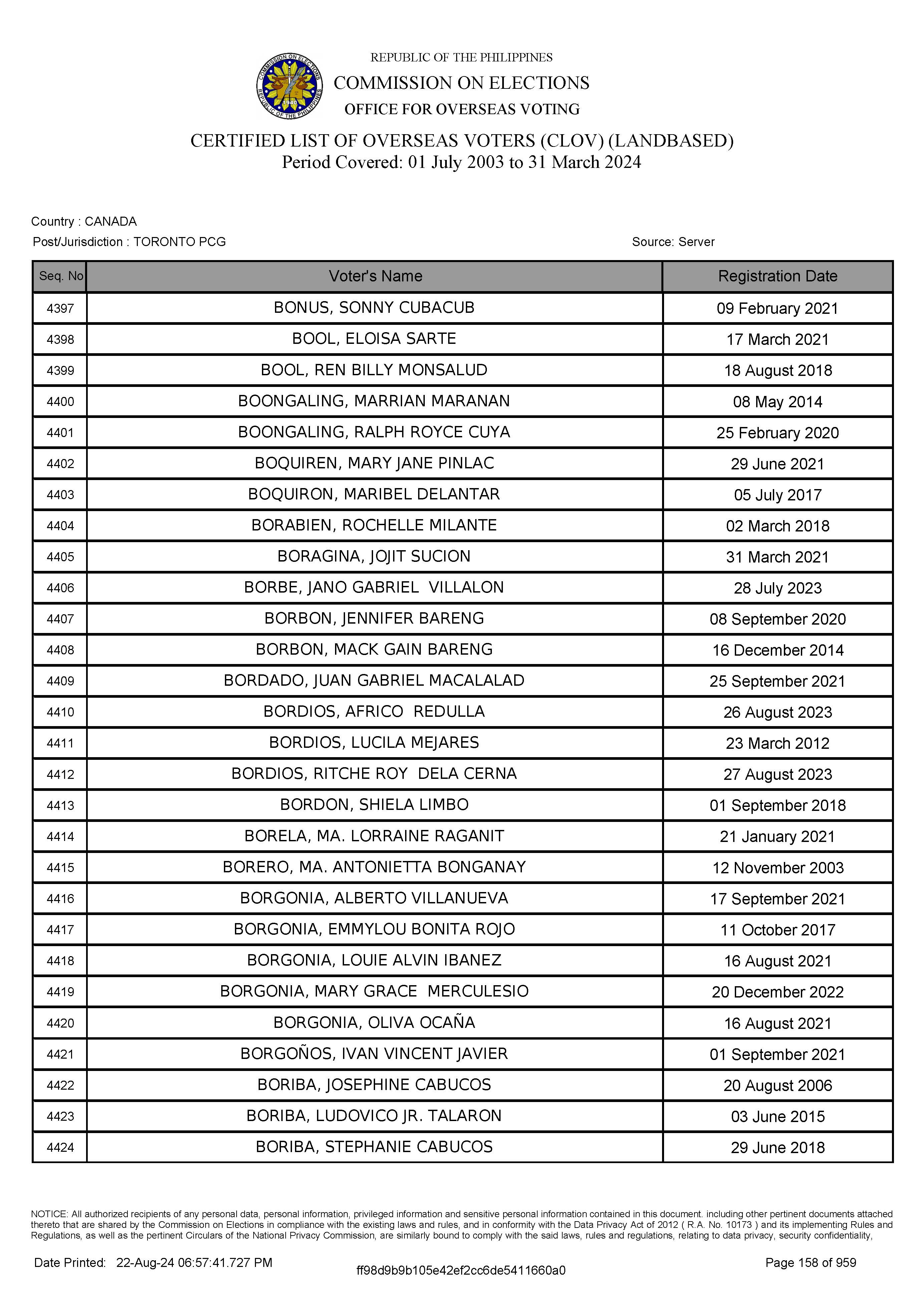 LIST OF VOTERS