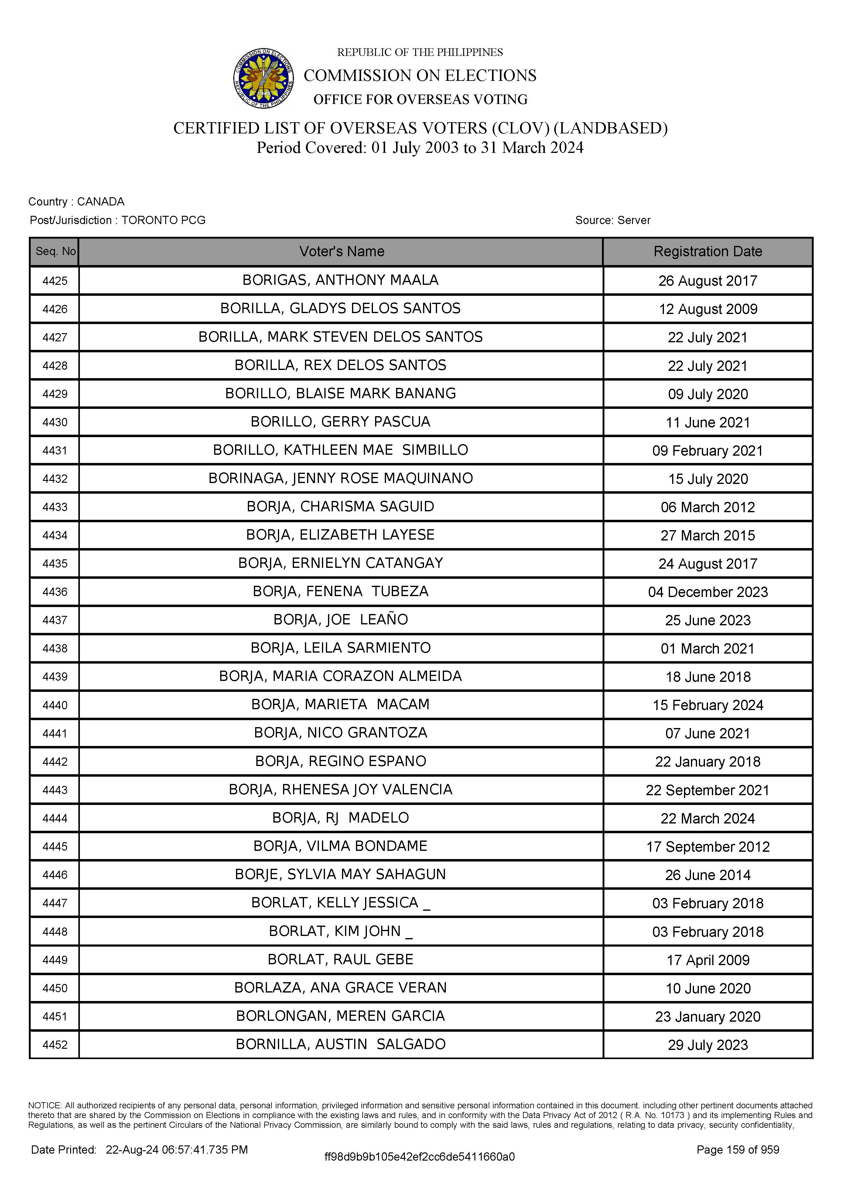 LIST OF VOTERS