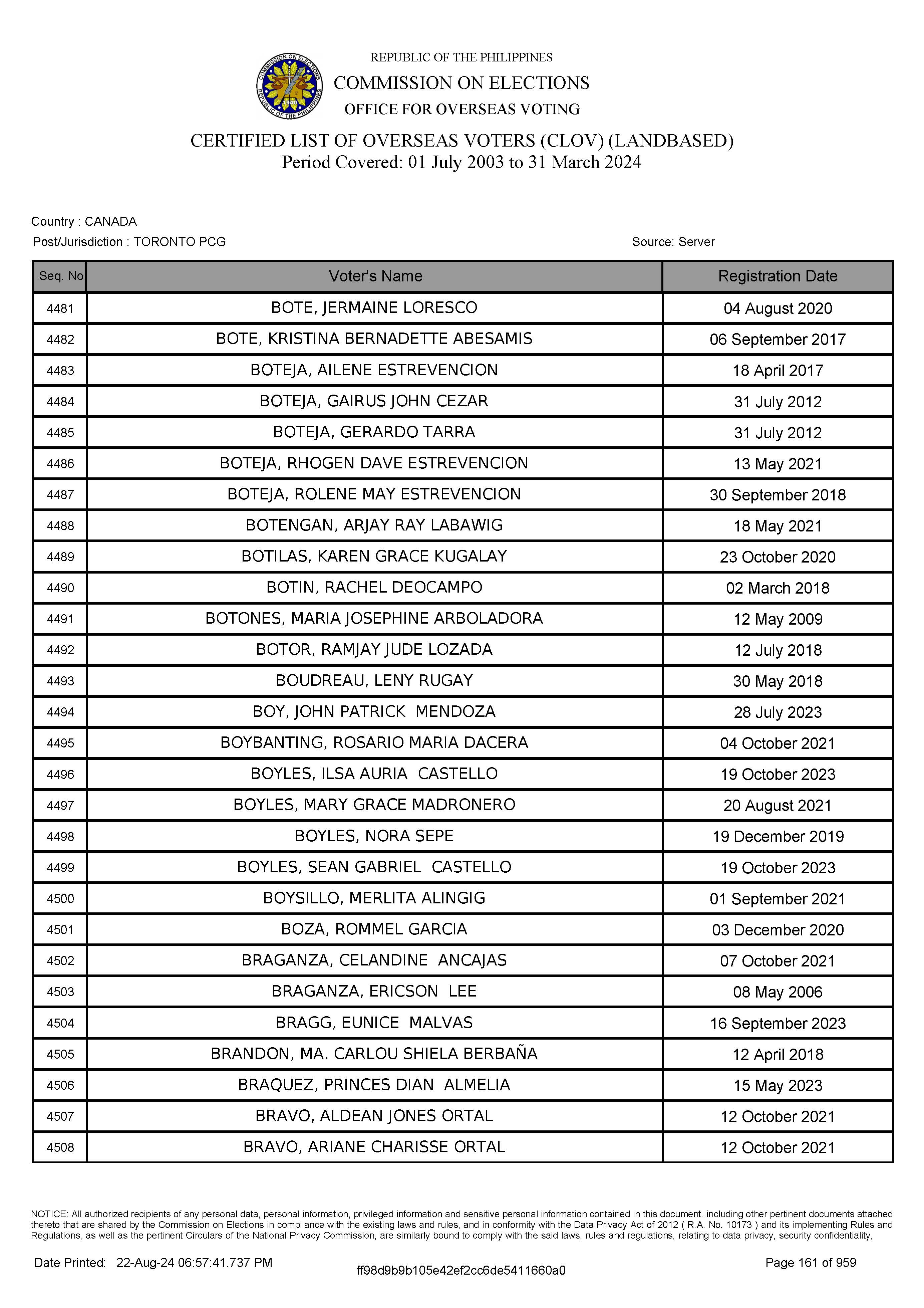 LIST OF VOTERS