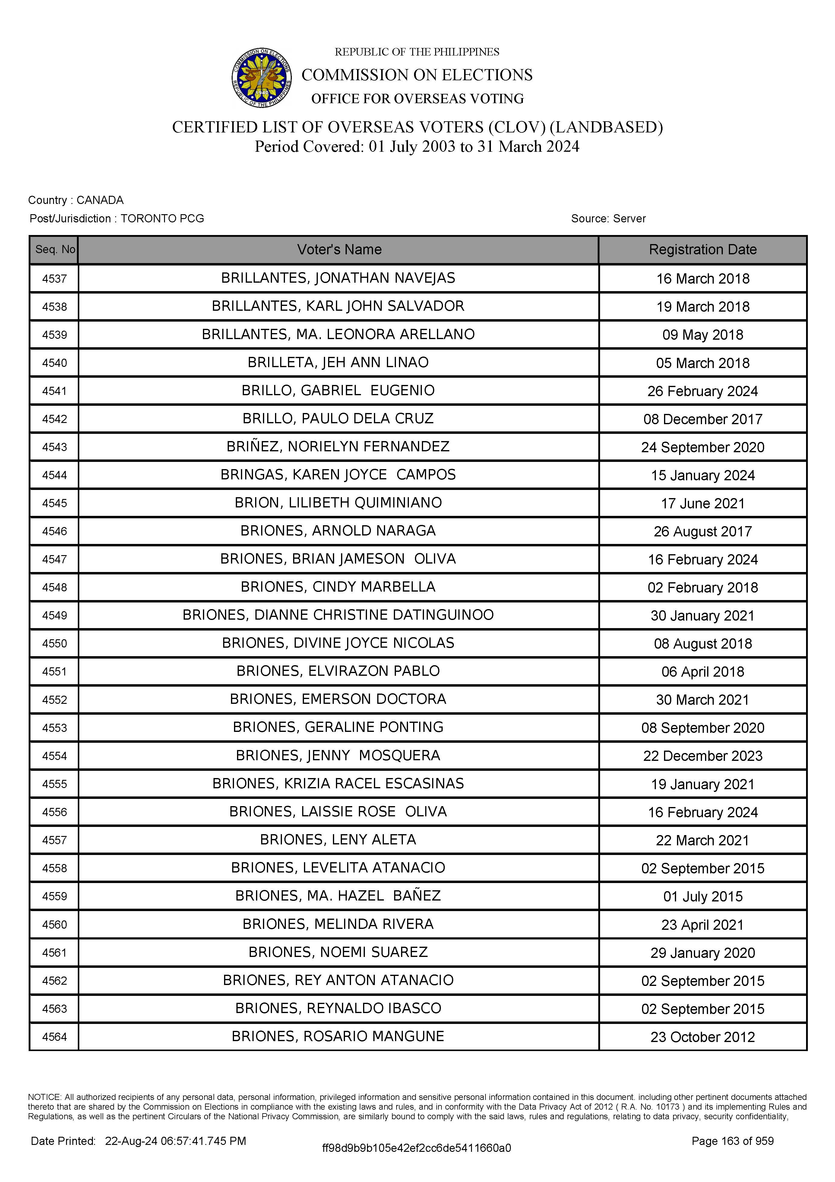 LIST OF VOTERS