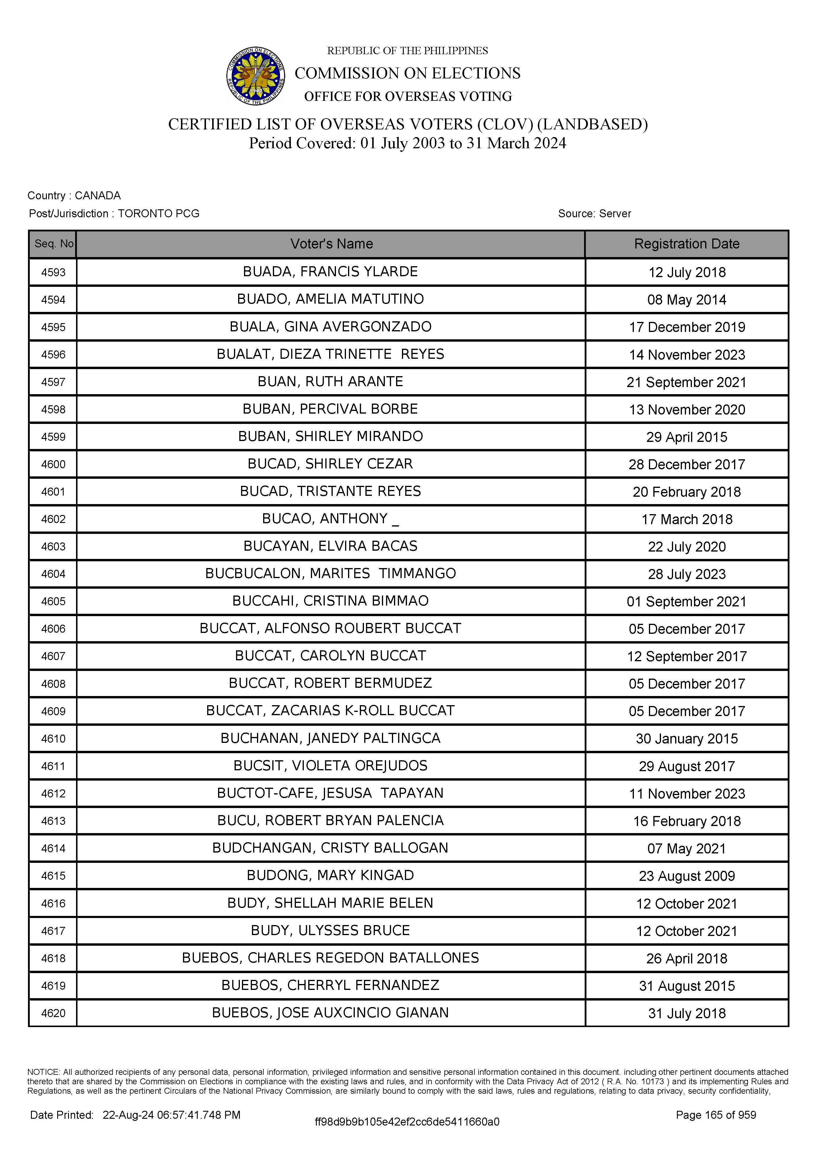 LIST OF VOTERS