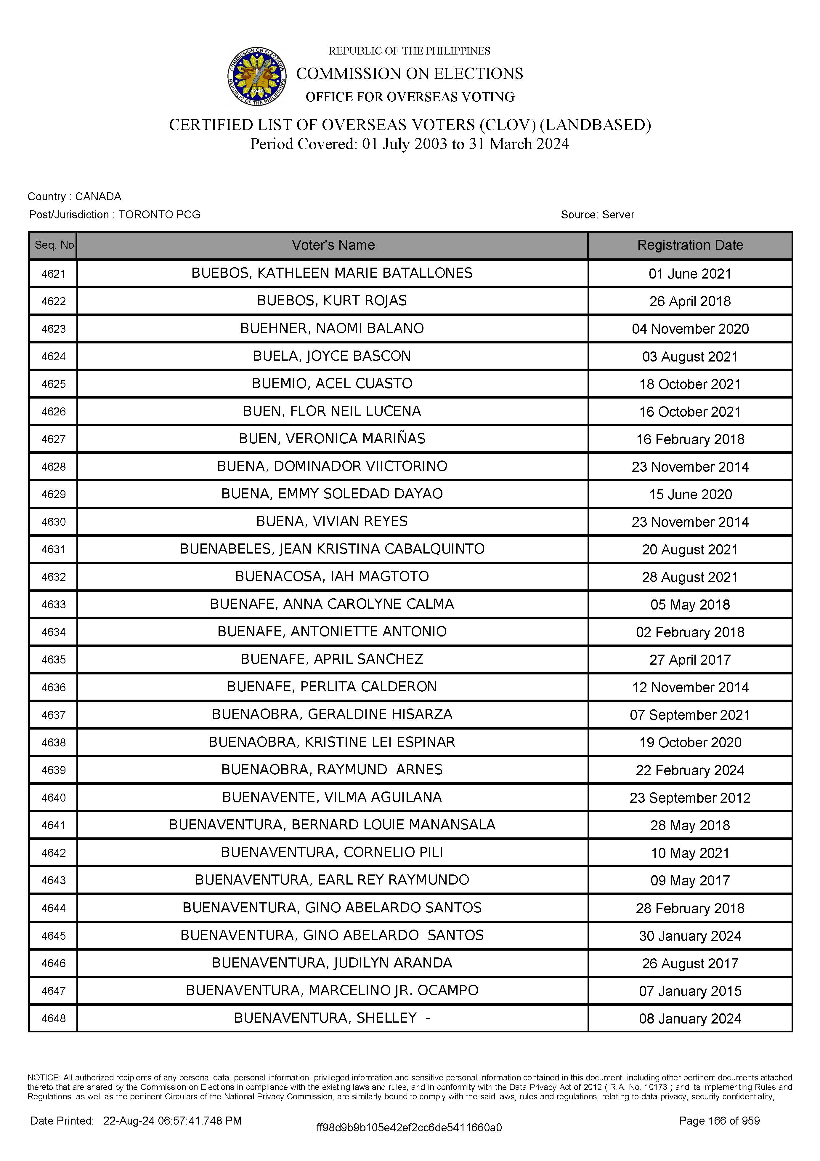 LIST OF VOTERS