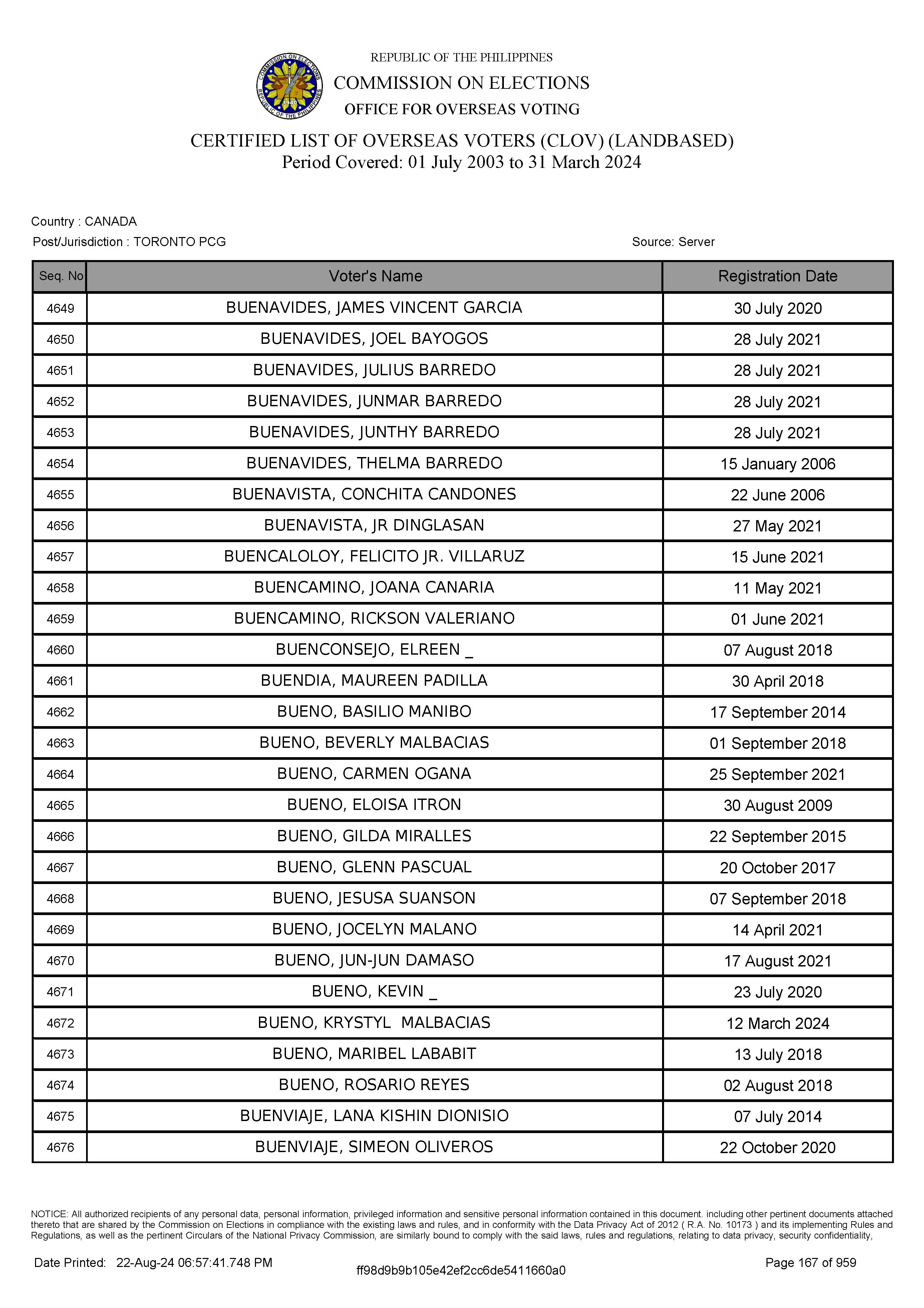 LIST OF VOTERS