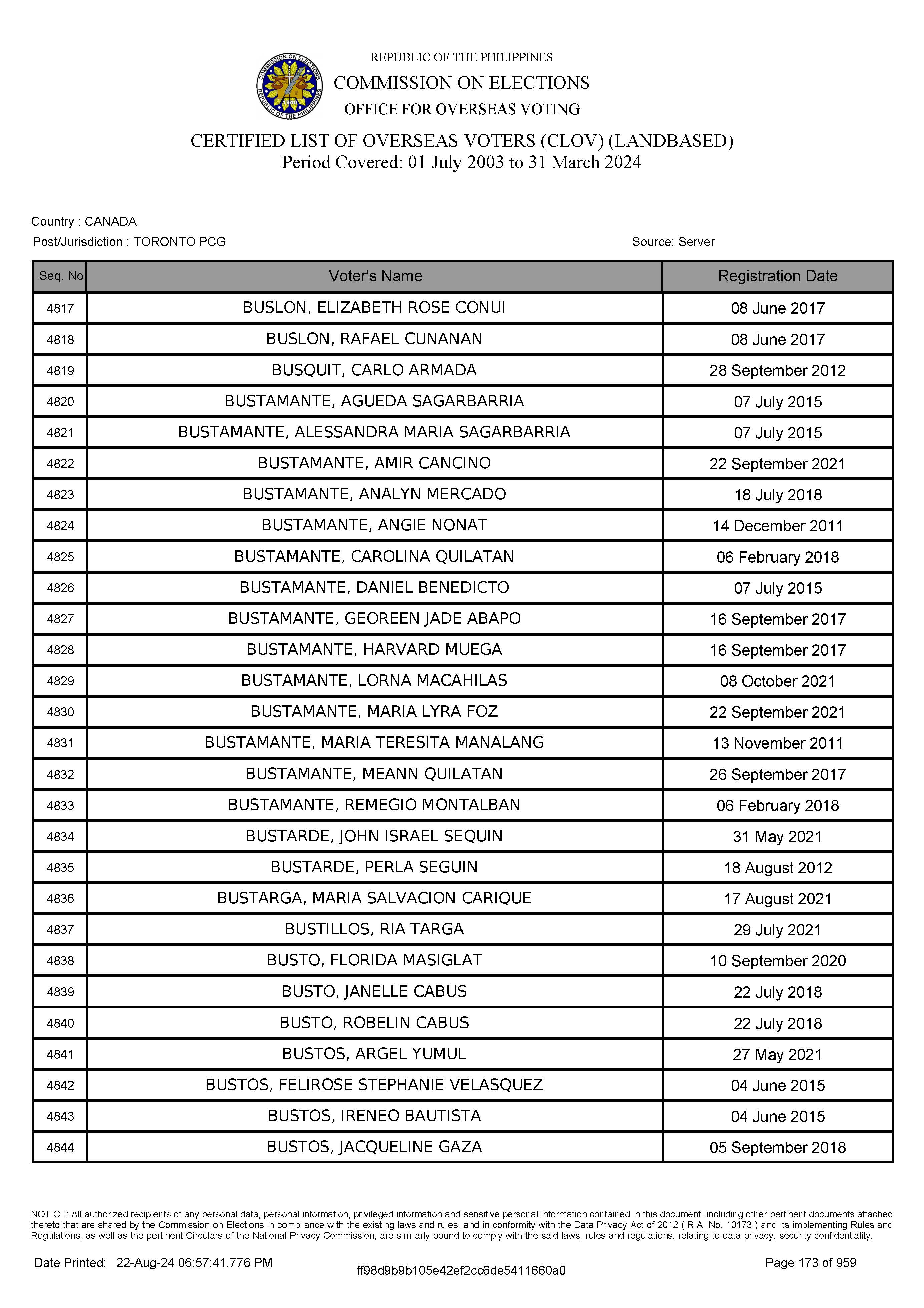 LIST OF VOTERS