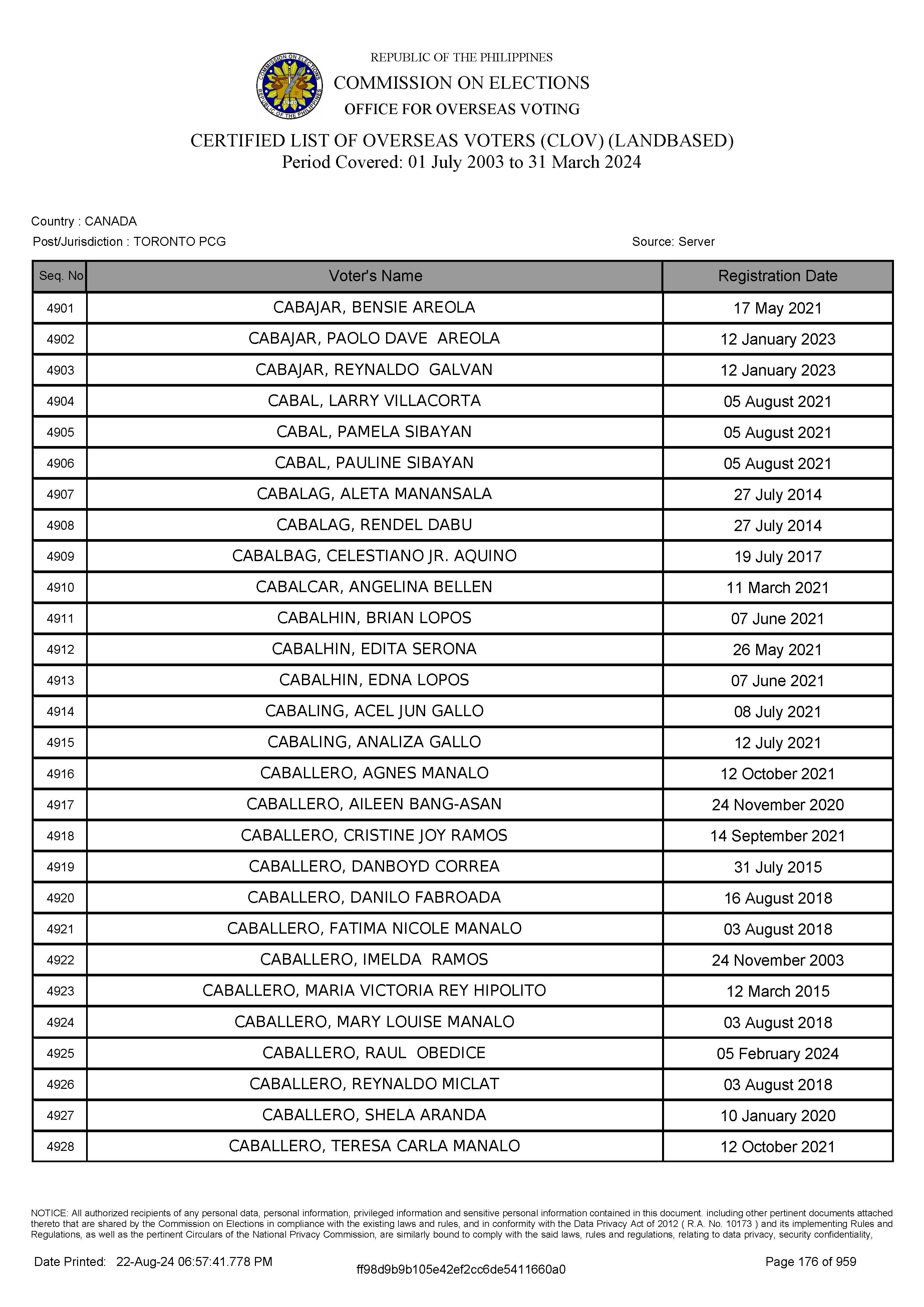 LIST OF VOTERS