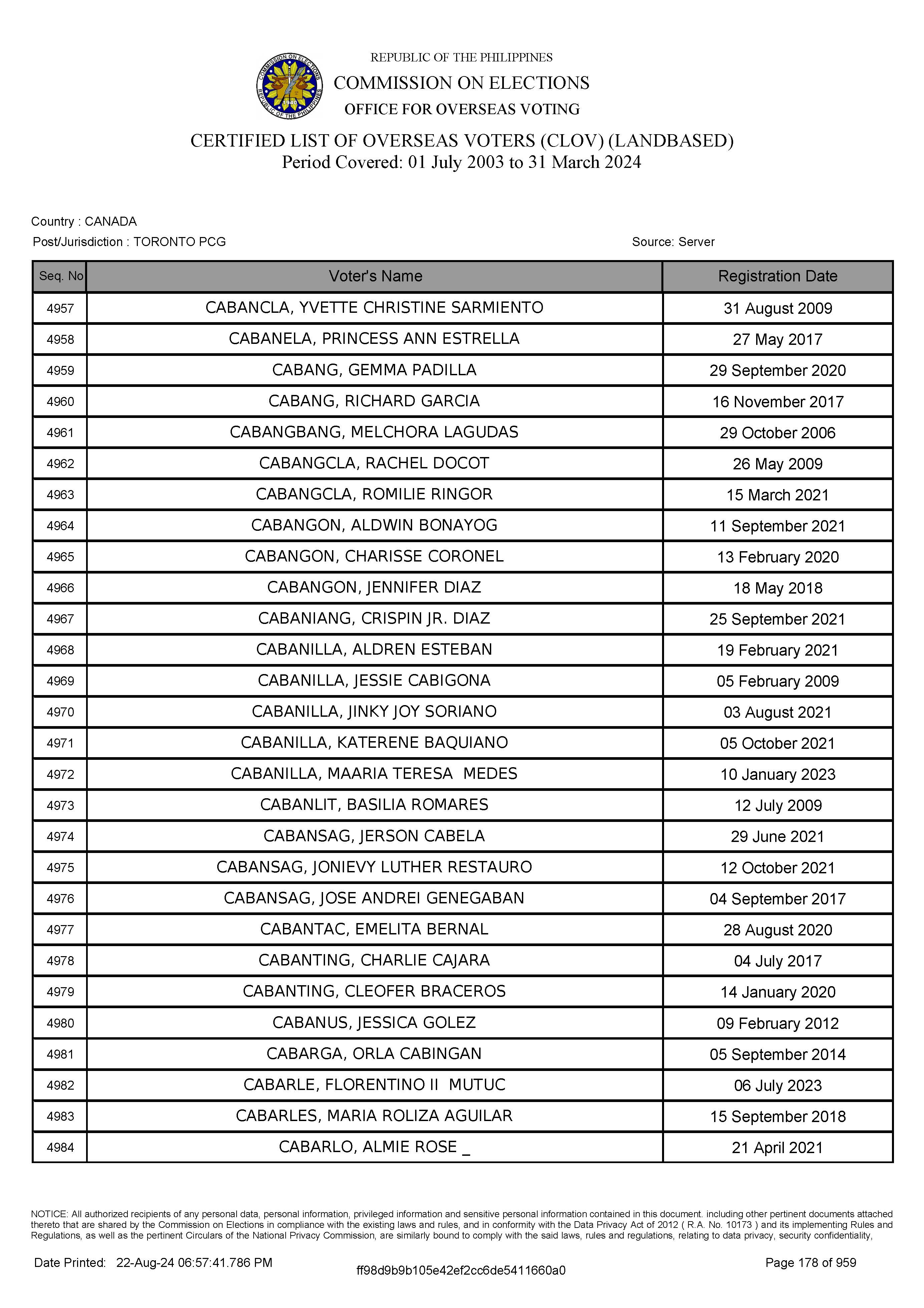 LIST OF VOTERS