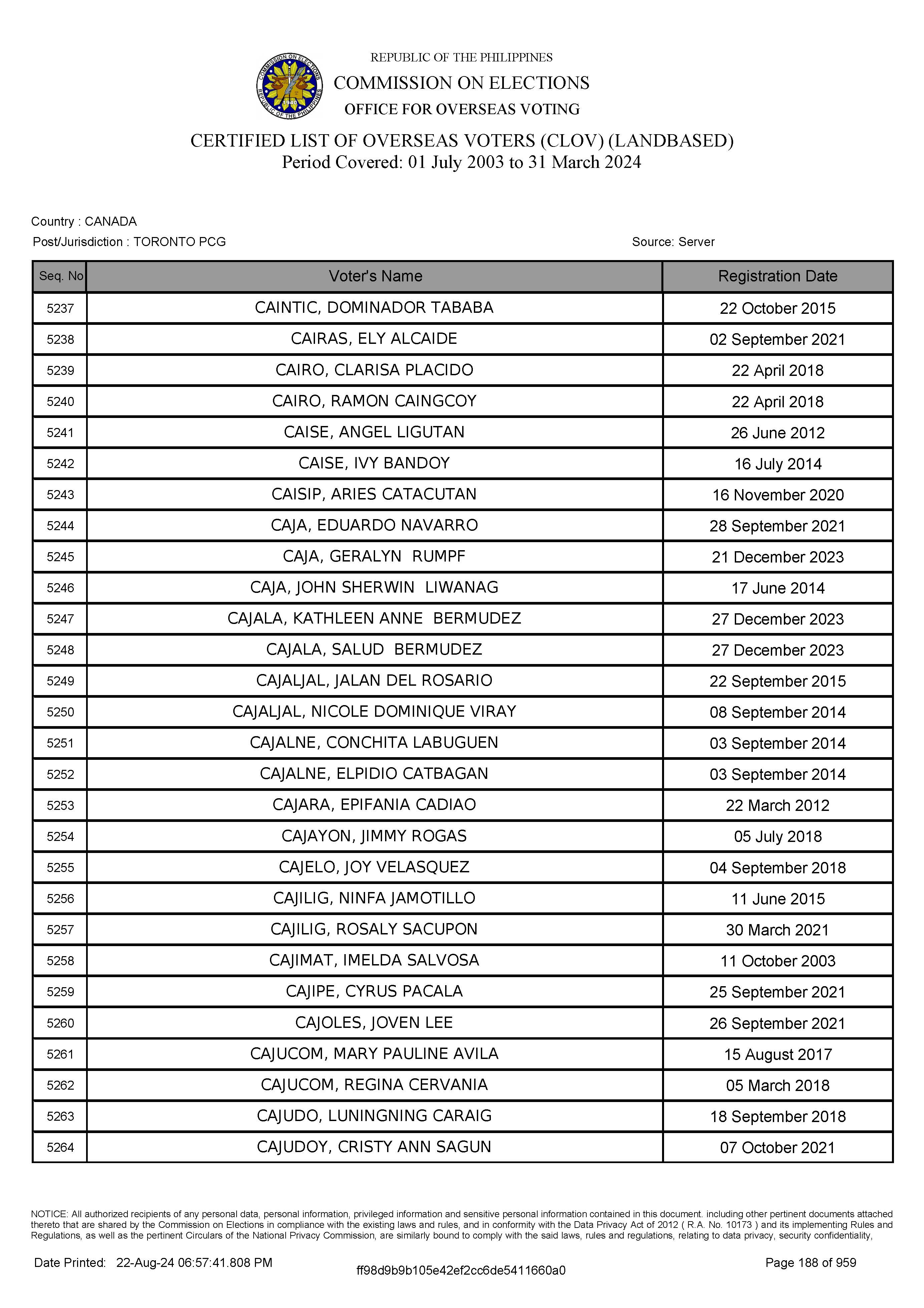 LIST OF VOTERS