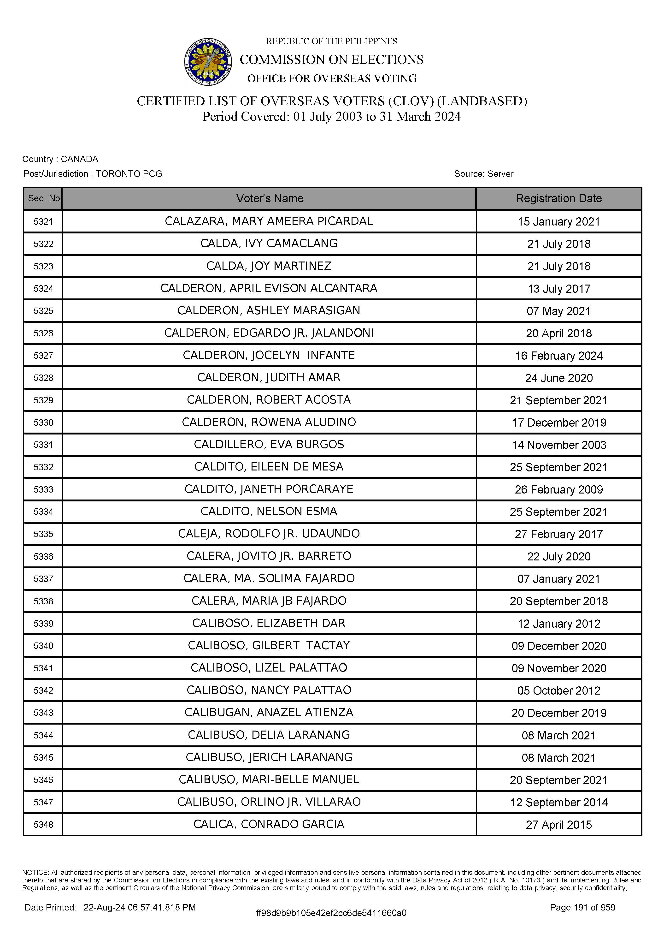 LIST OF VOTERS