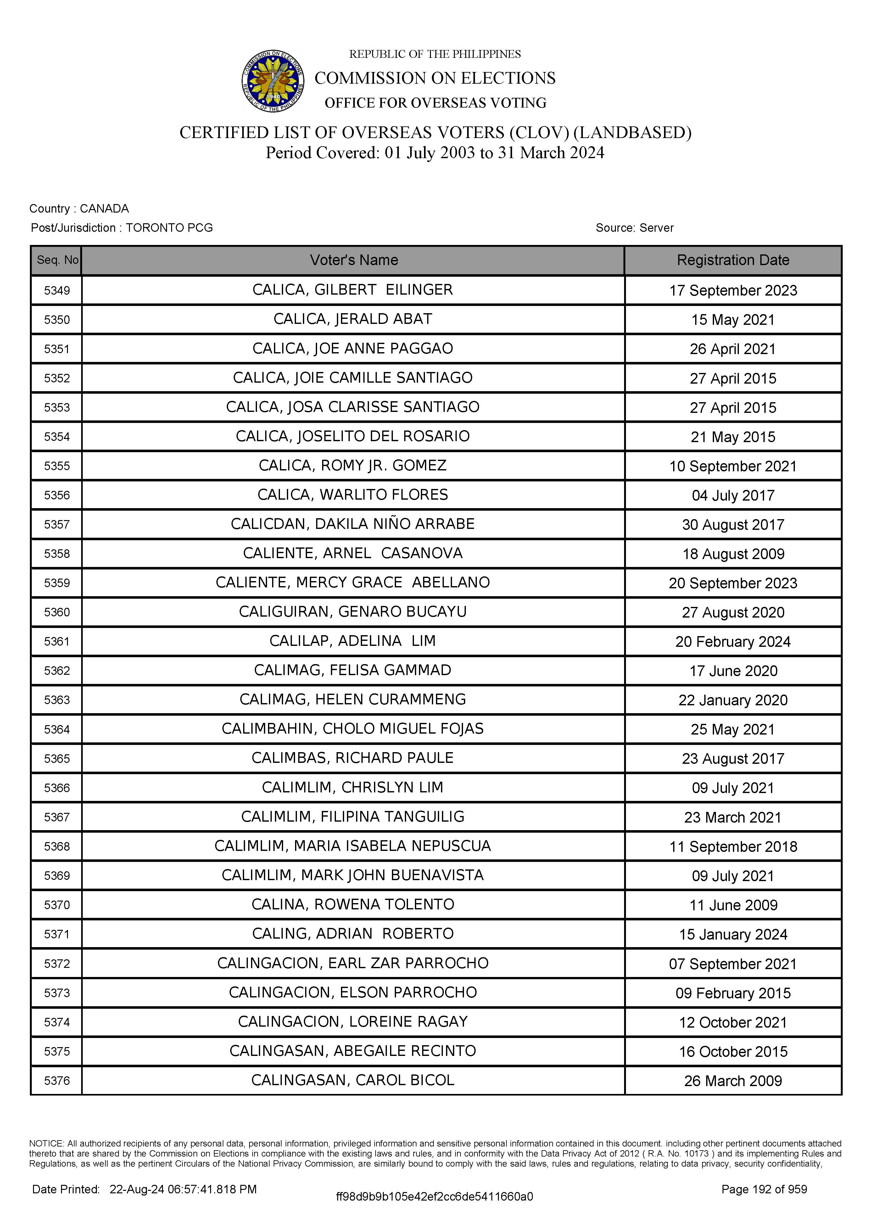 LIST OF VOTERS