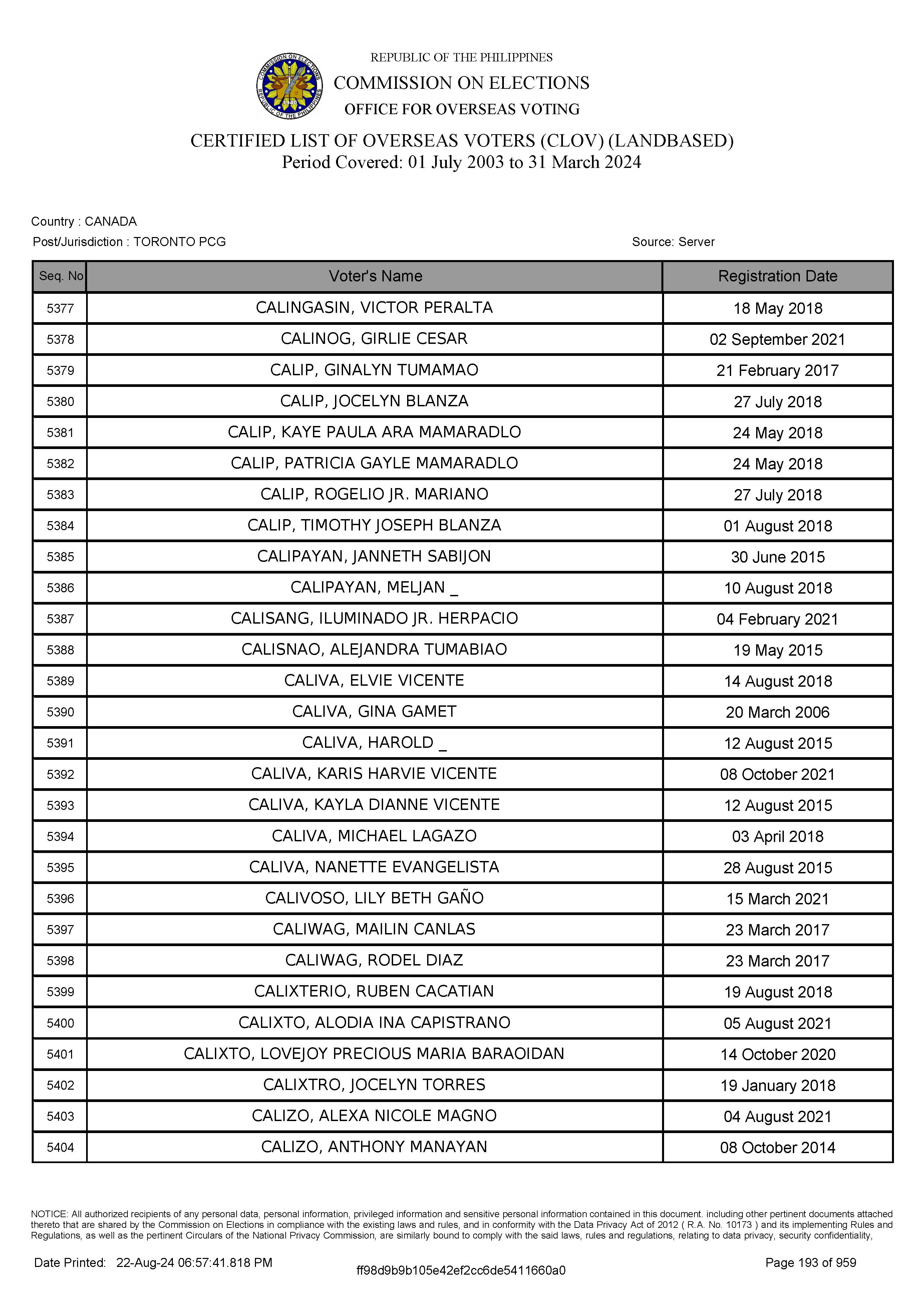 LIST OF VOTERS