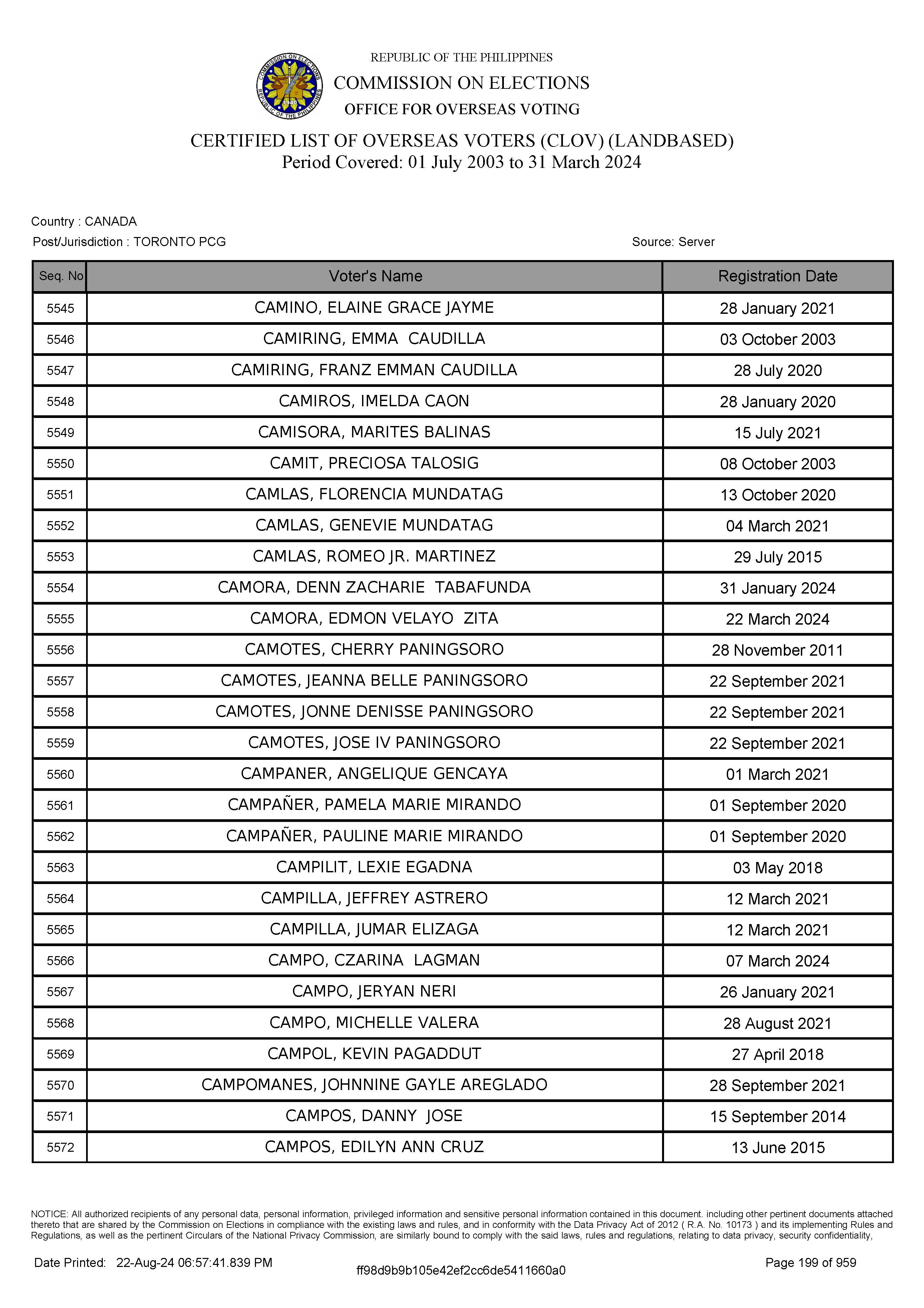 LIST OF VOTERS