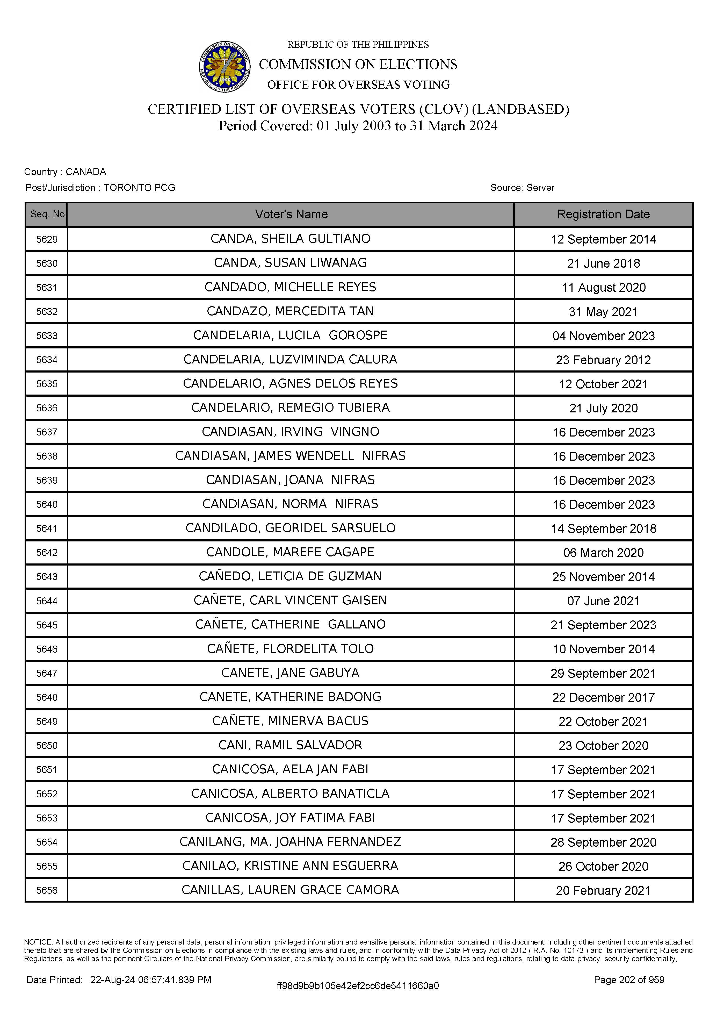 LIST OF VOTERS