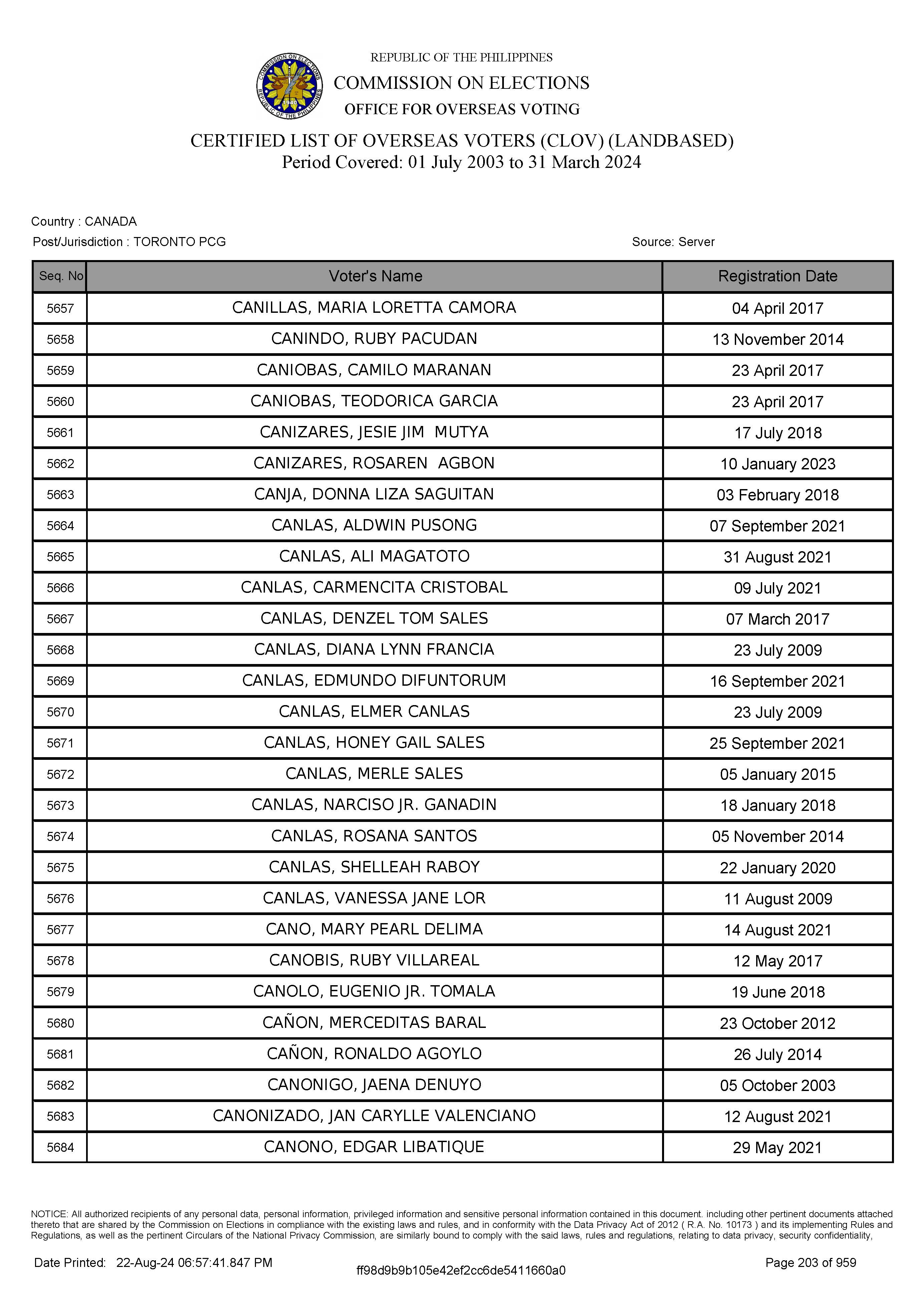 LIST OF VOTERS