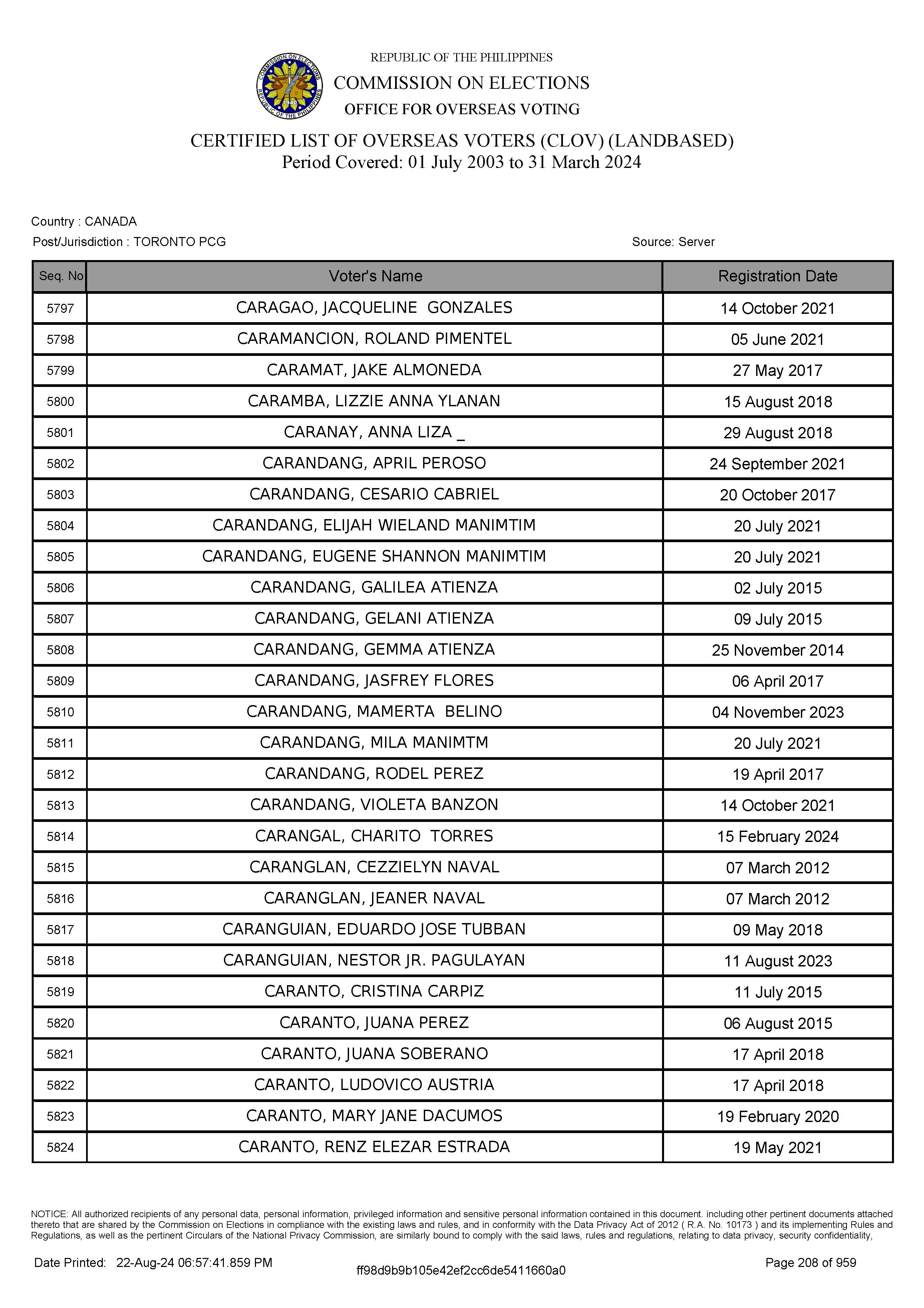 LIST OF VOTERS