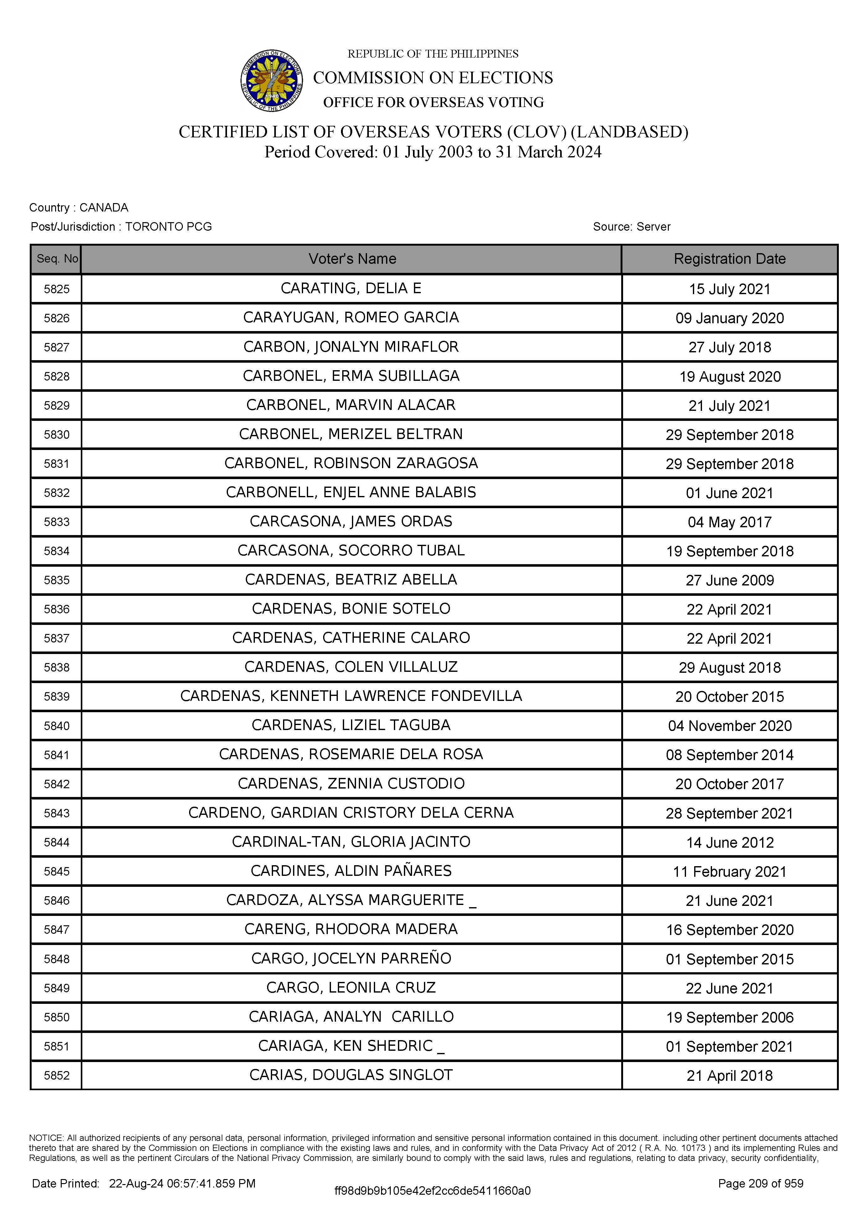 LIST OF VOTERS