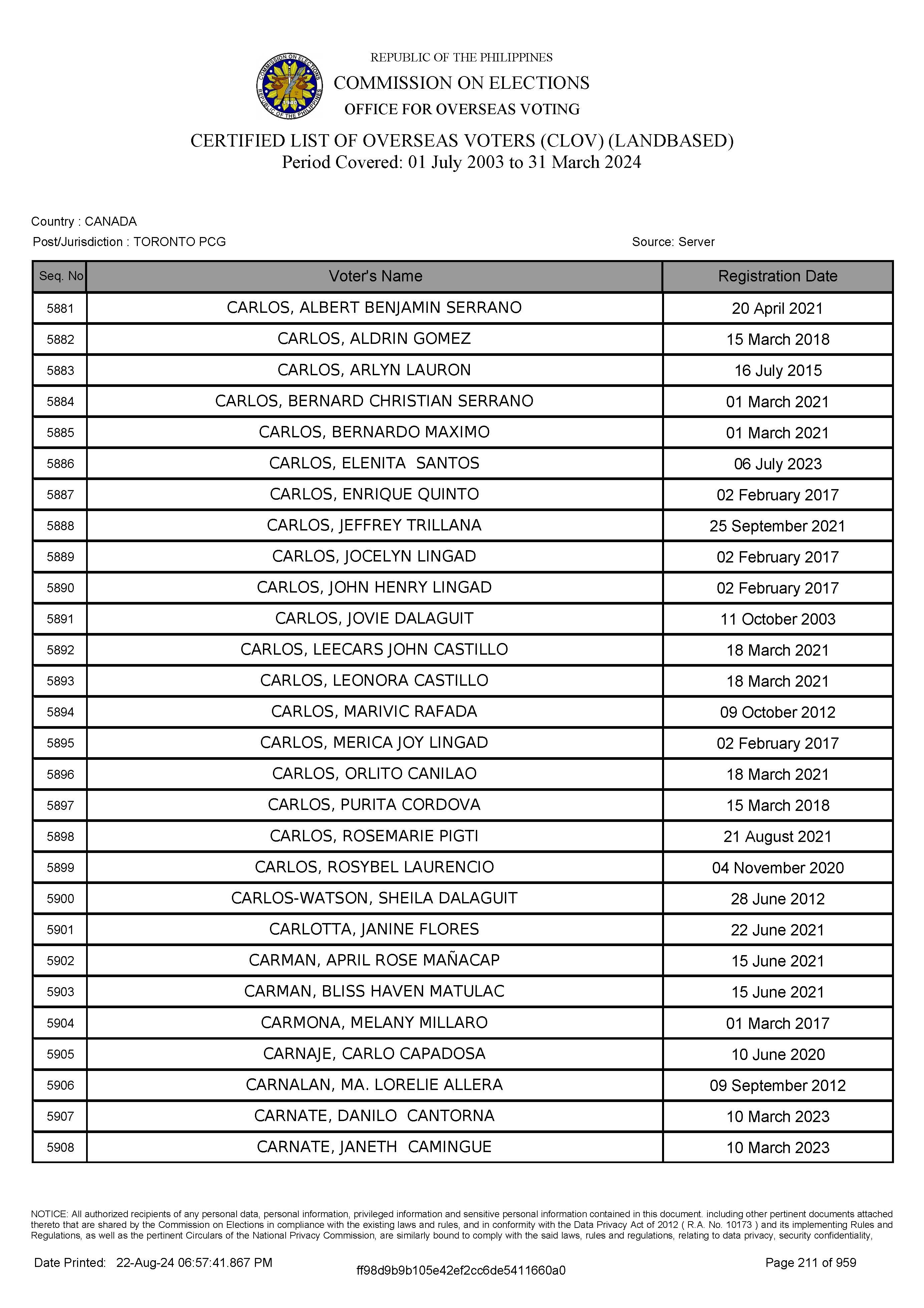 LIST OF VOTERS