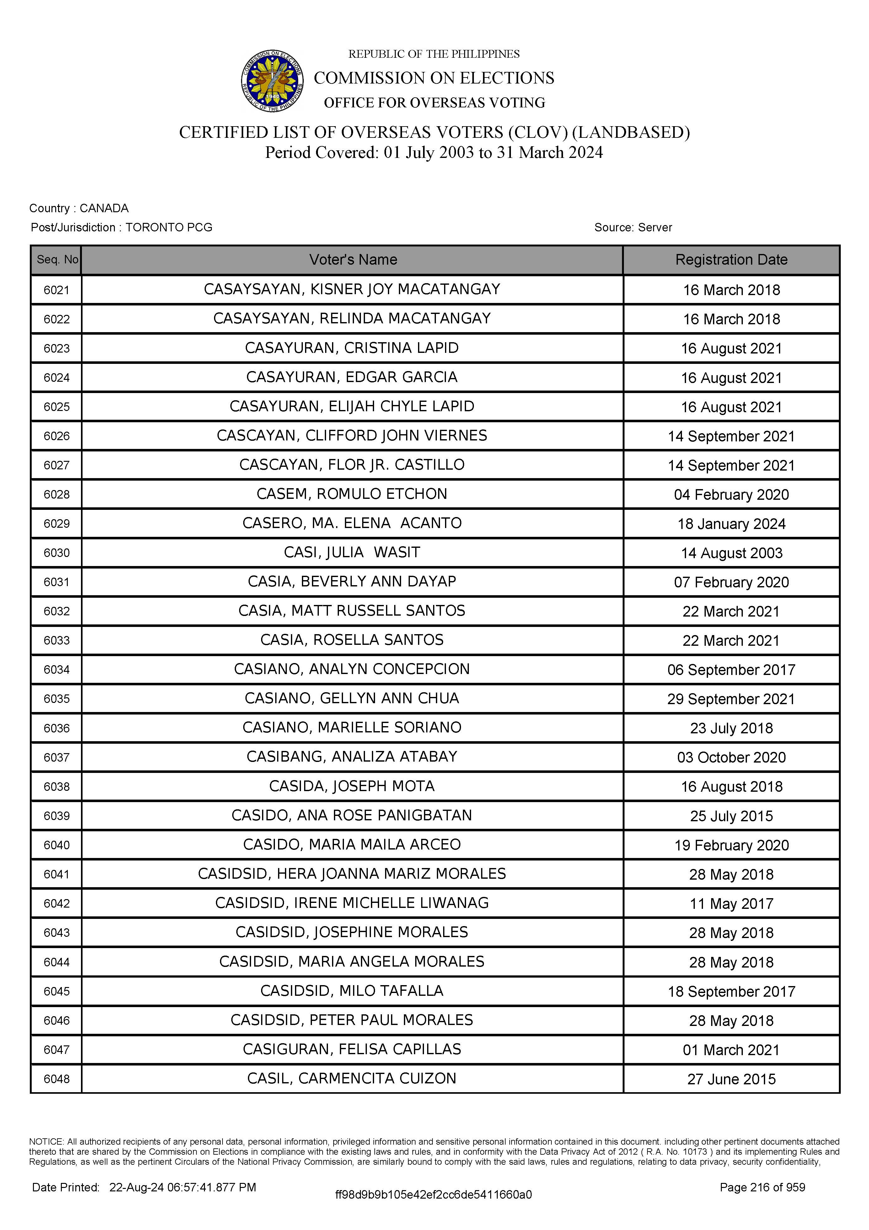 LIST OF VOTERS