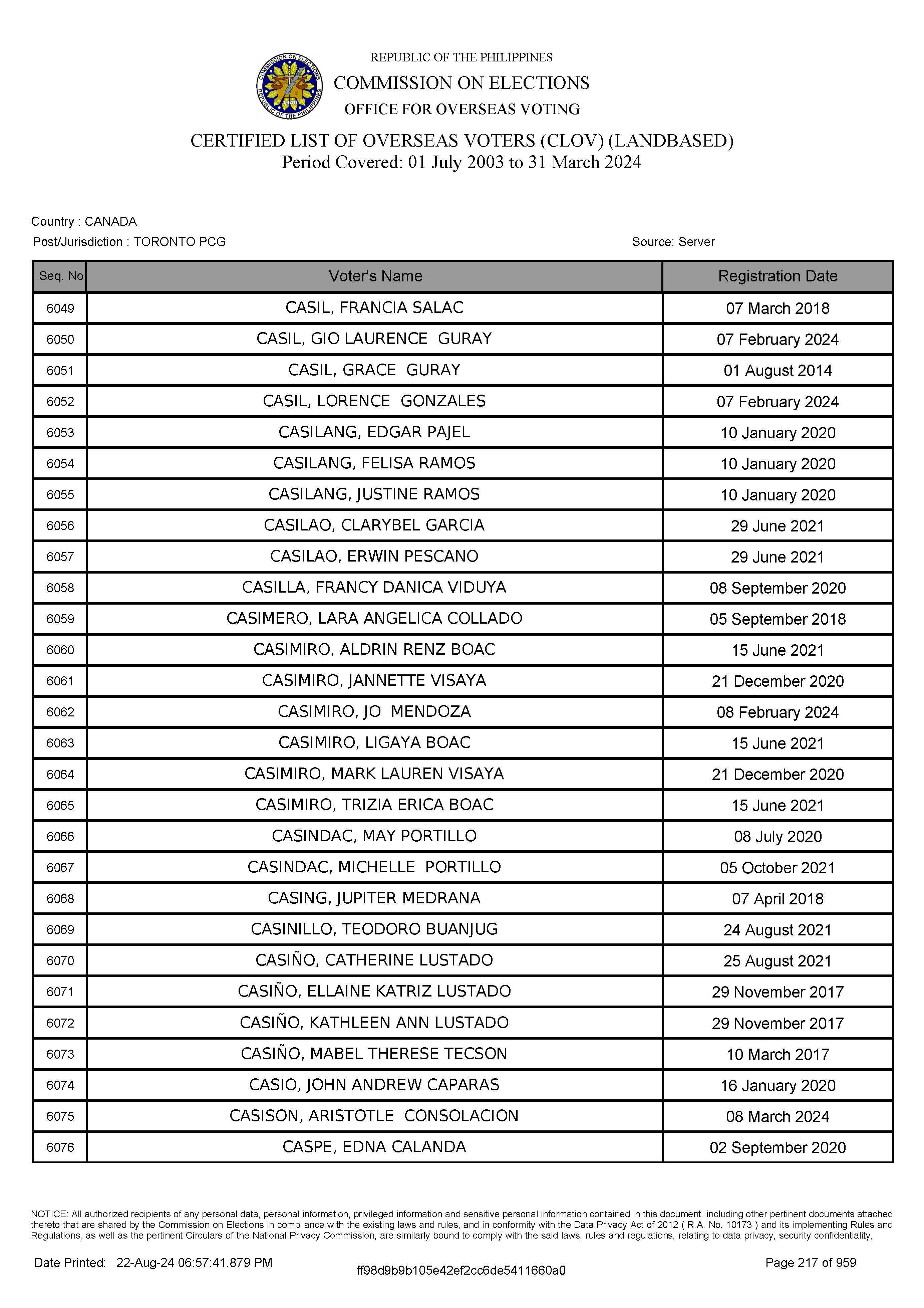 LIST OF VOTERS