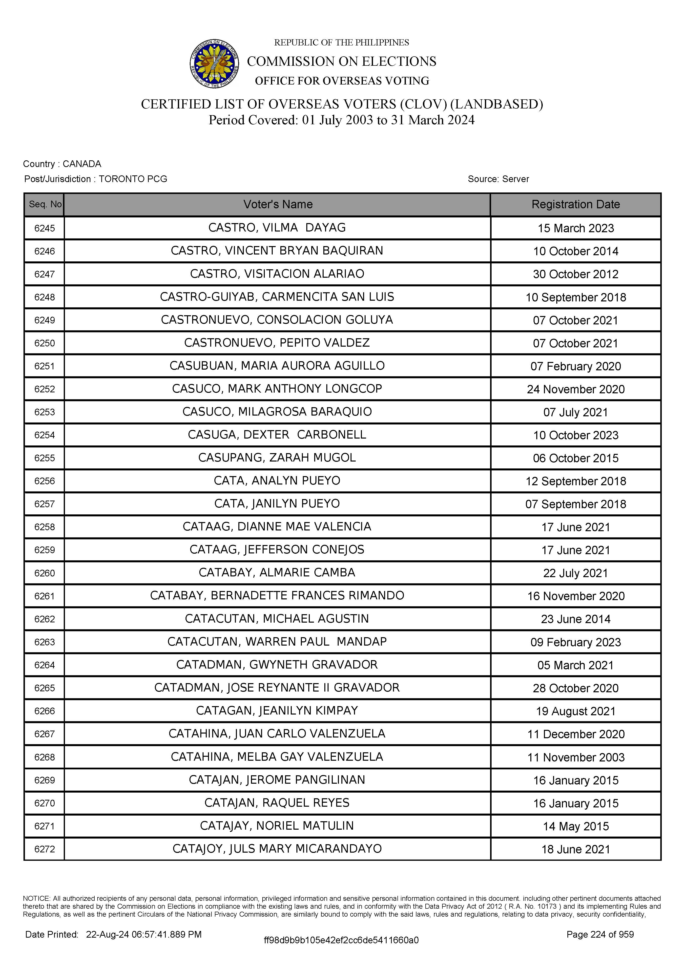 LIST OF VOTERS