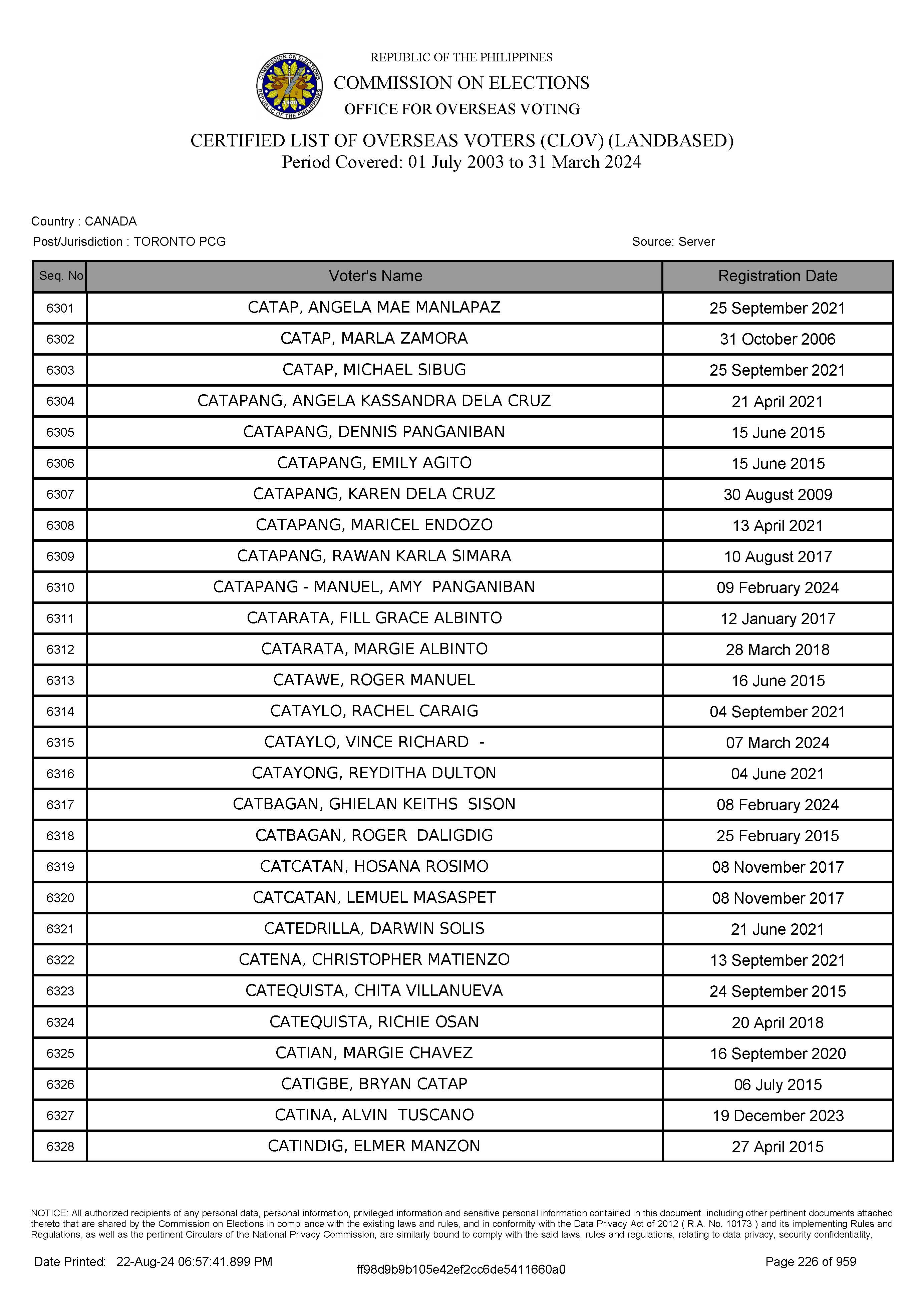 LIST OF VOTERS