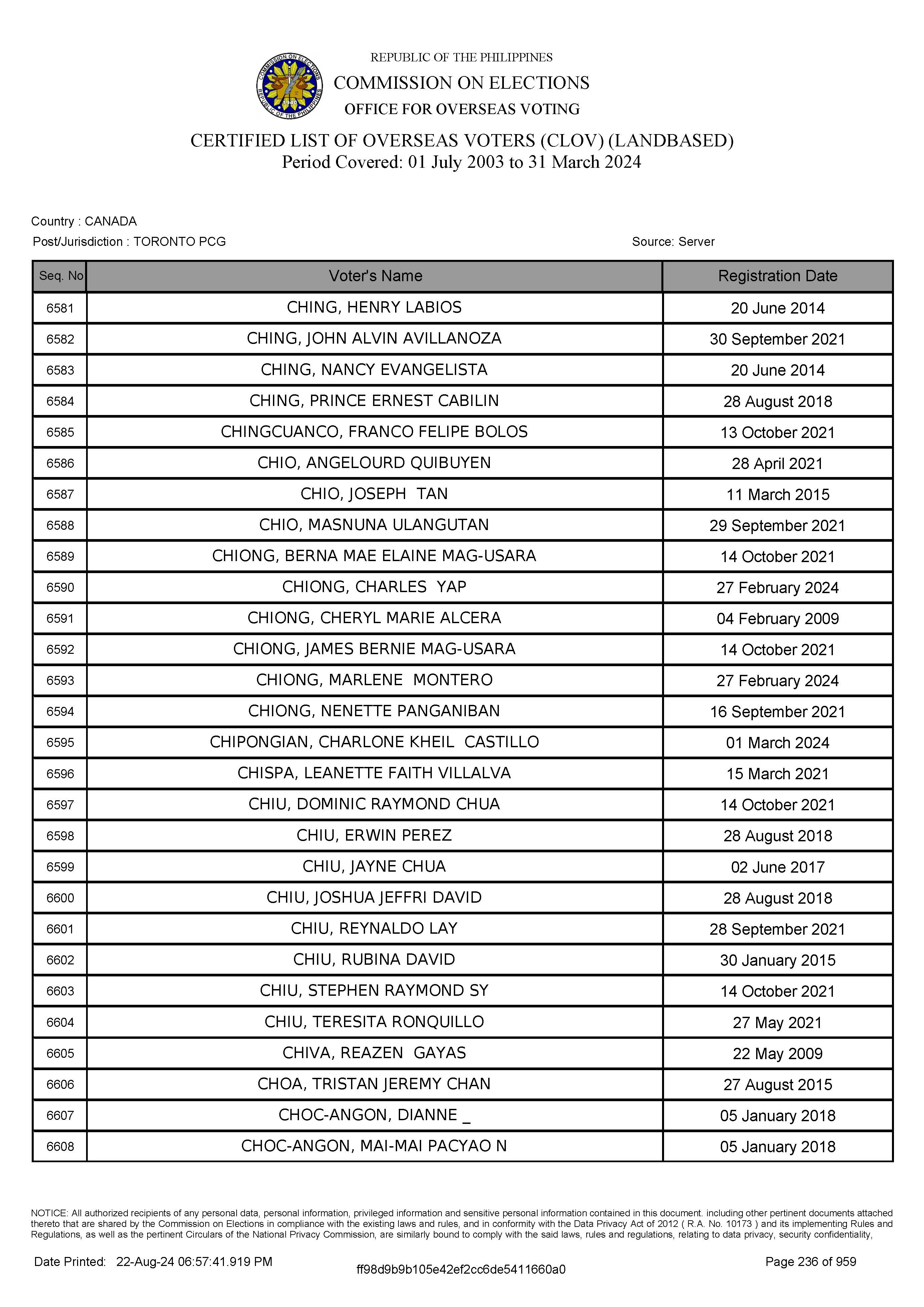 LIST OF VOTERS